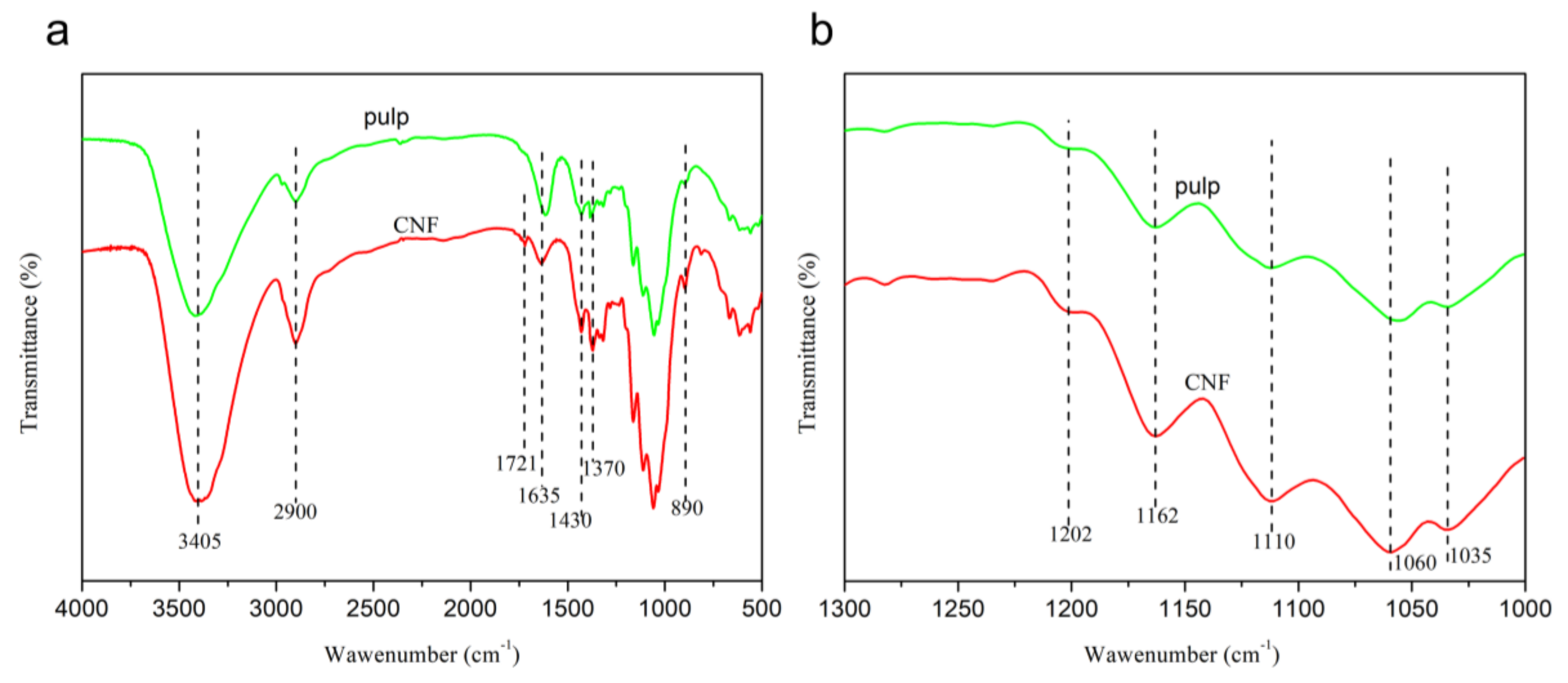 Polymers 12 02583 g002