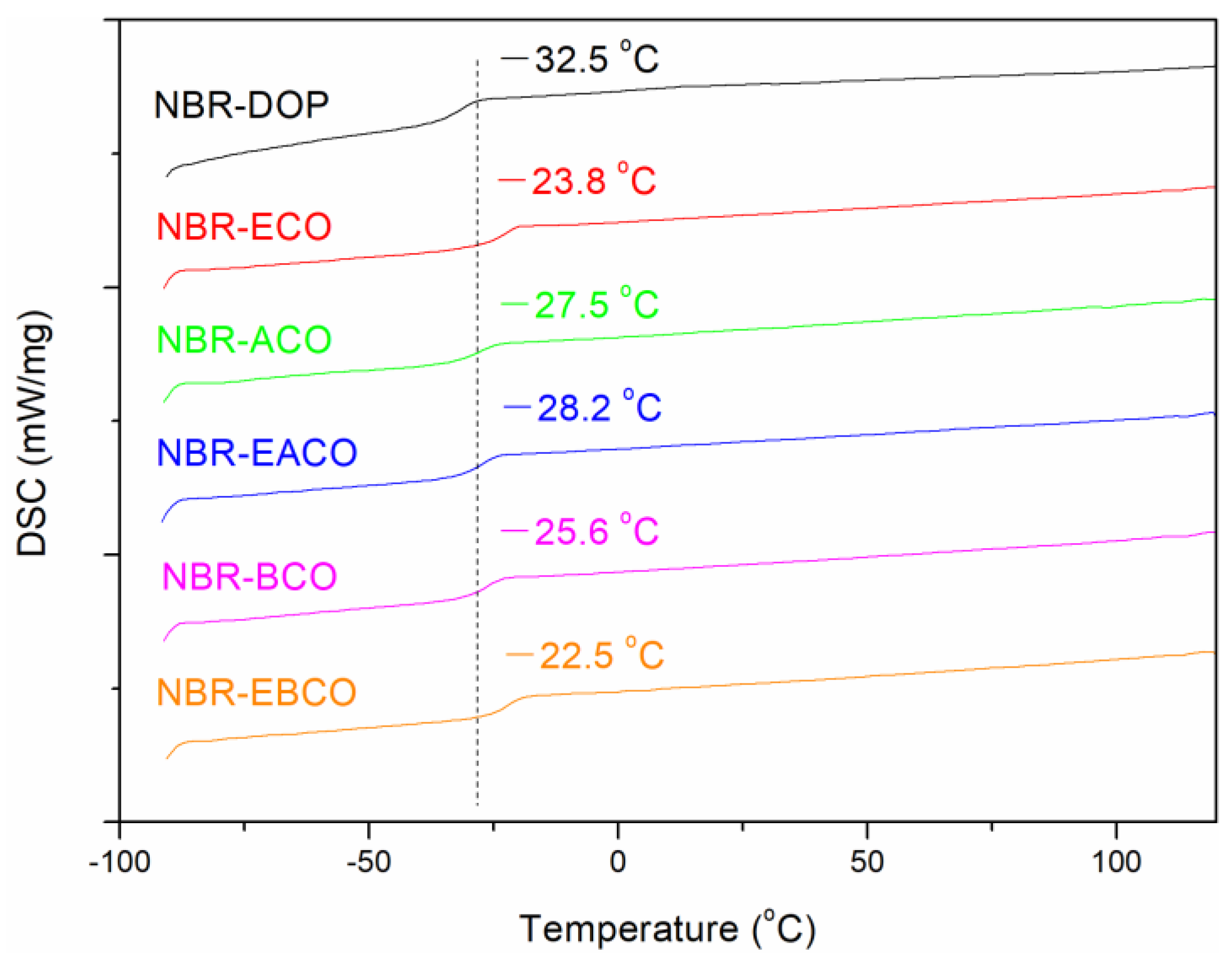 Polymers 12 02584 g006 Polymers 12 02584 g006