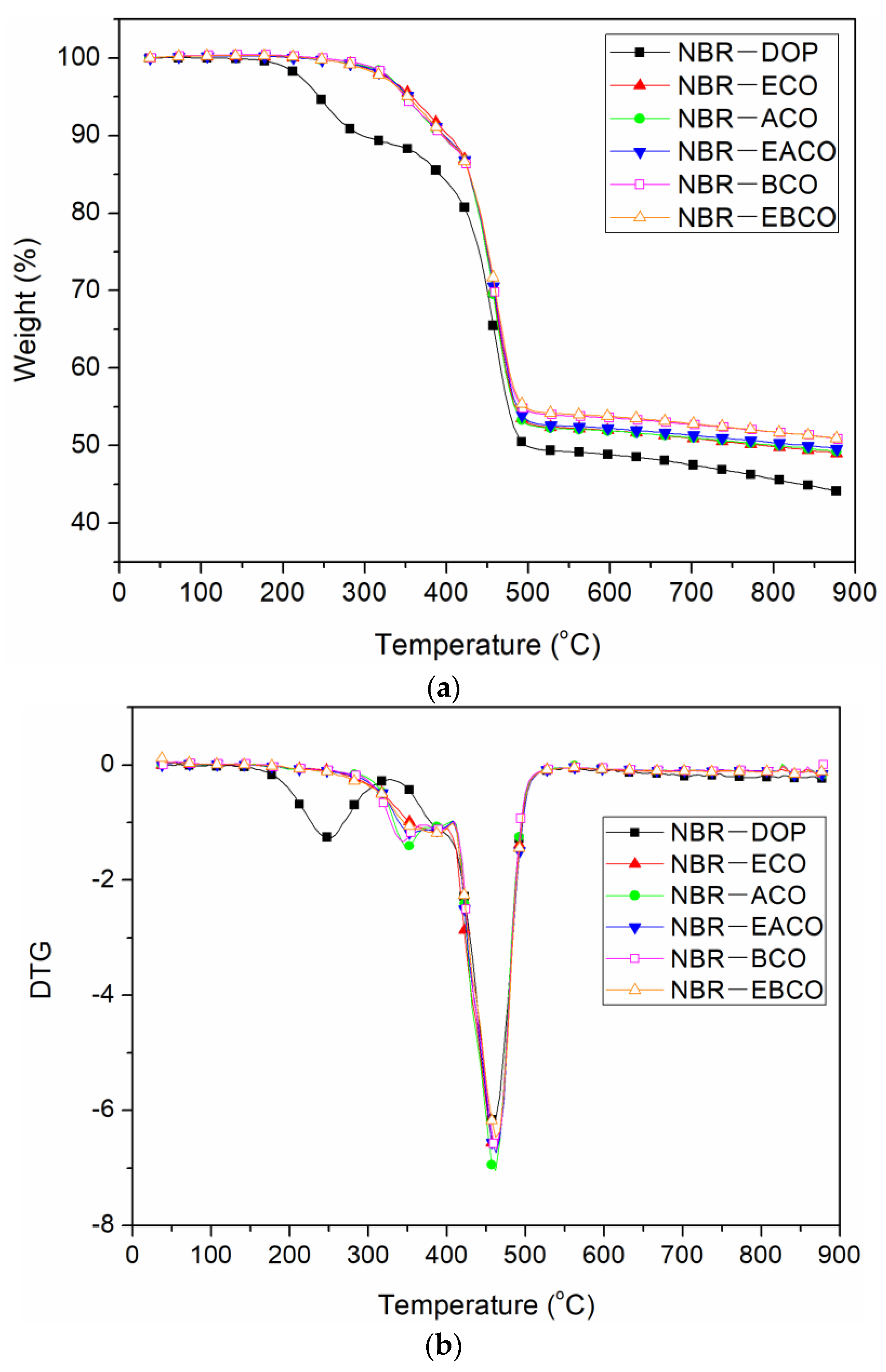 Polymers 12 02584 g007 Polymers 12 02584 g007
