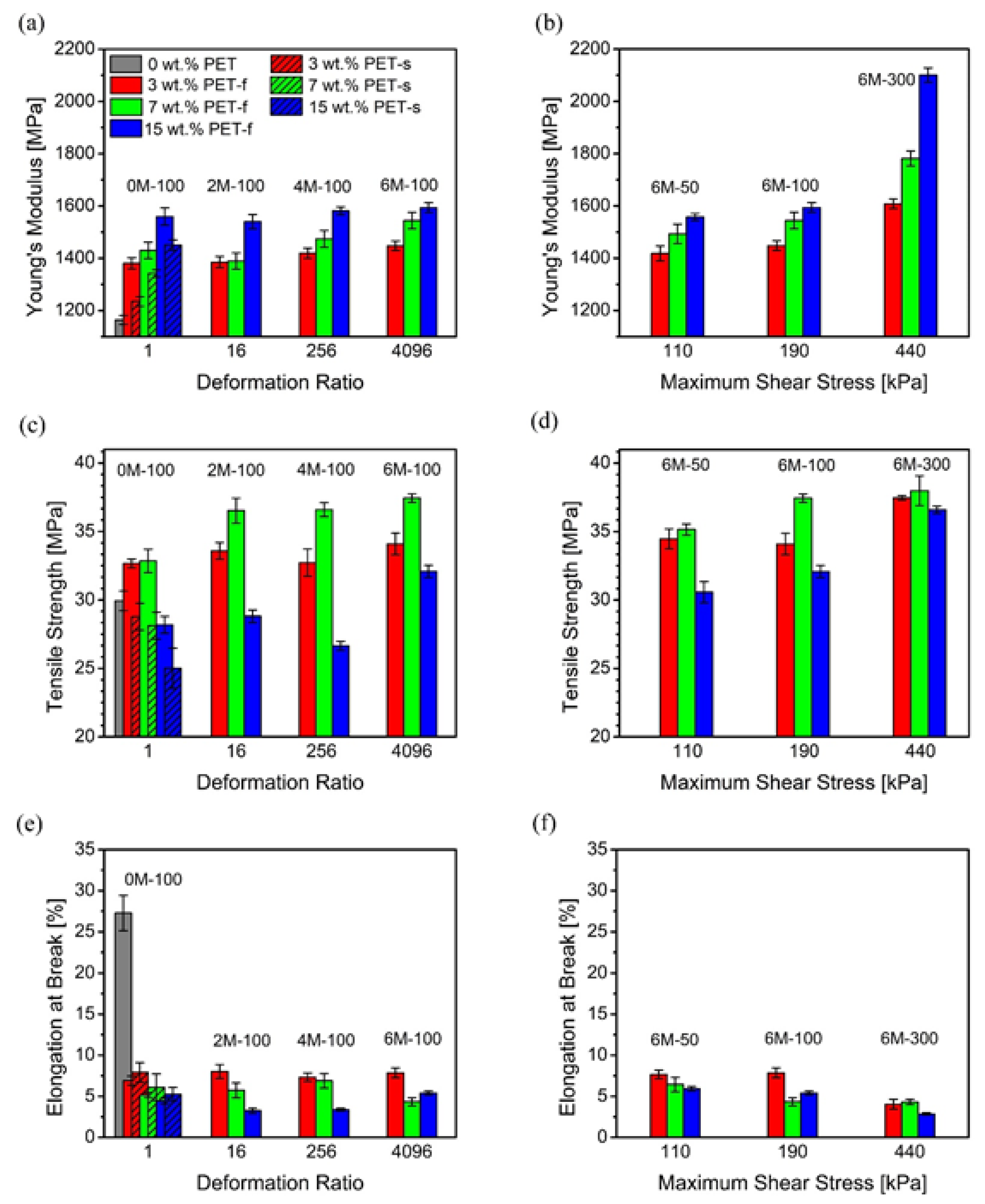 Polymers 12 02585 g007