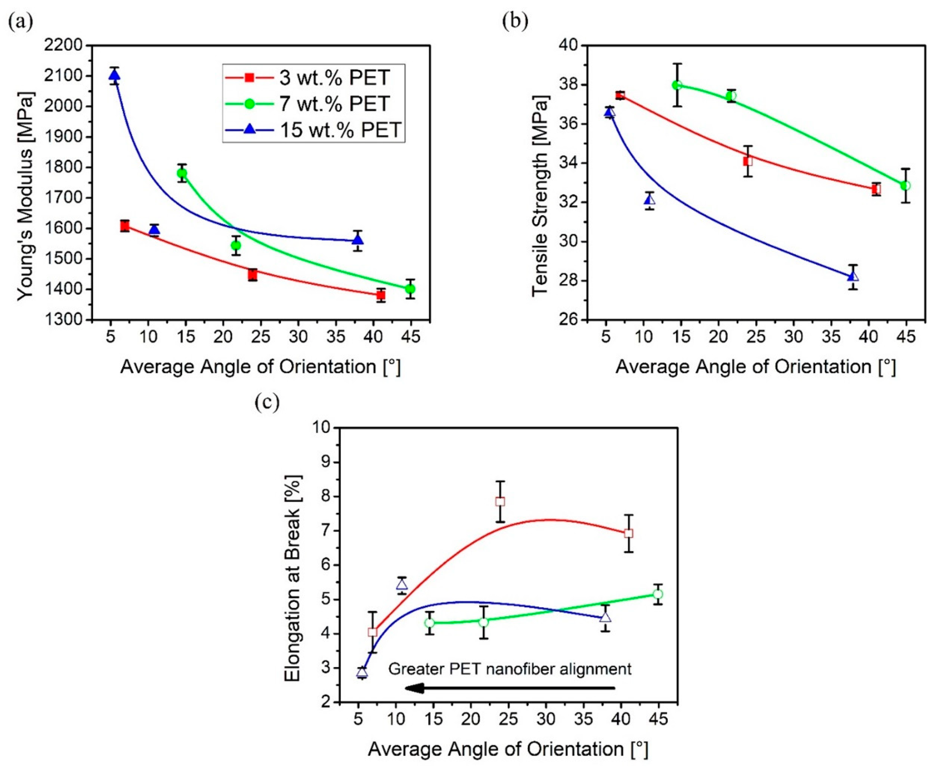 Polymers 12 02585 g008