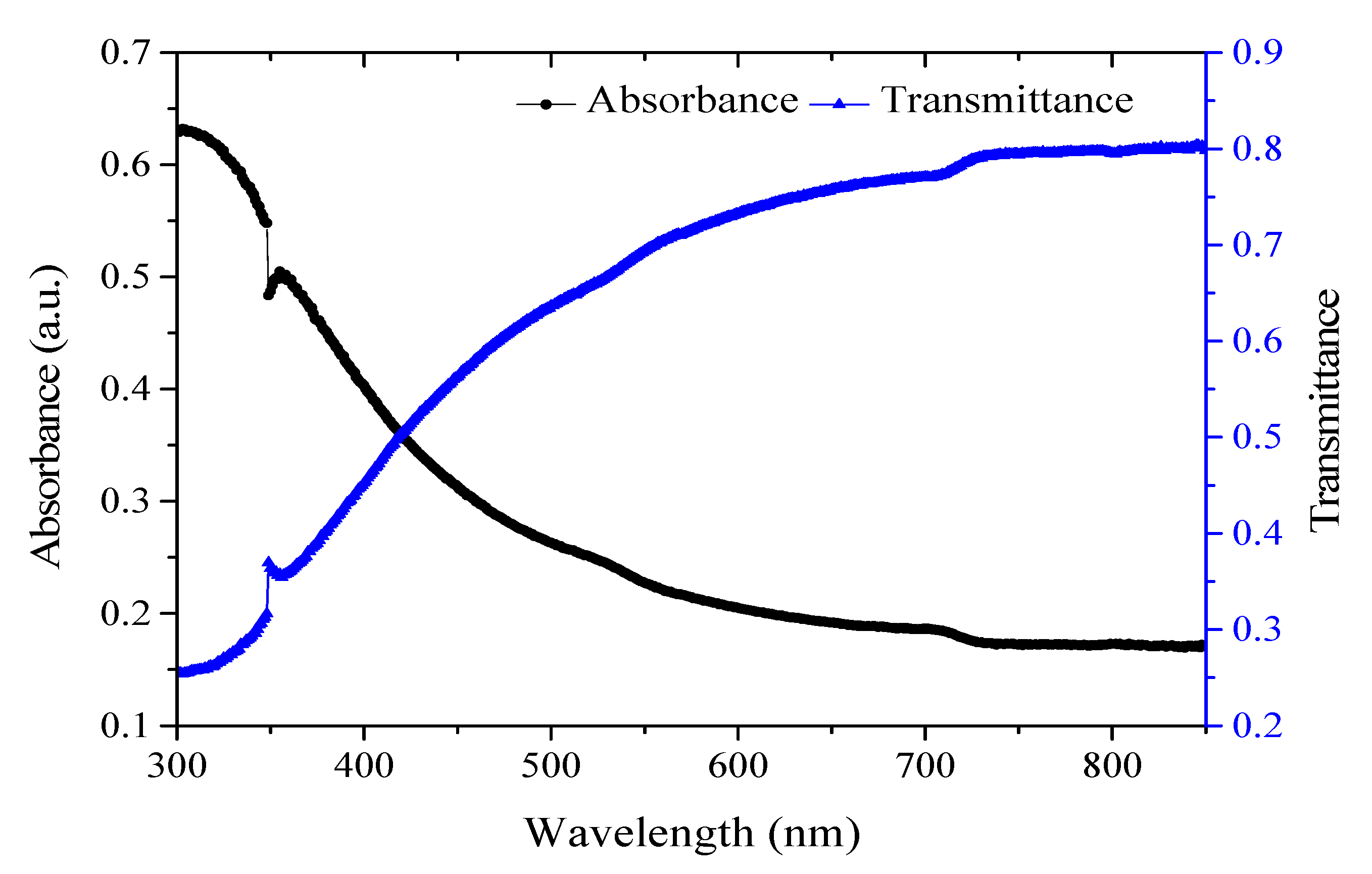 Polymers 12 02586 g003 Polymers 12 02586 g003