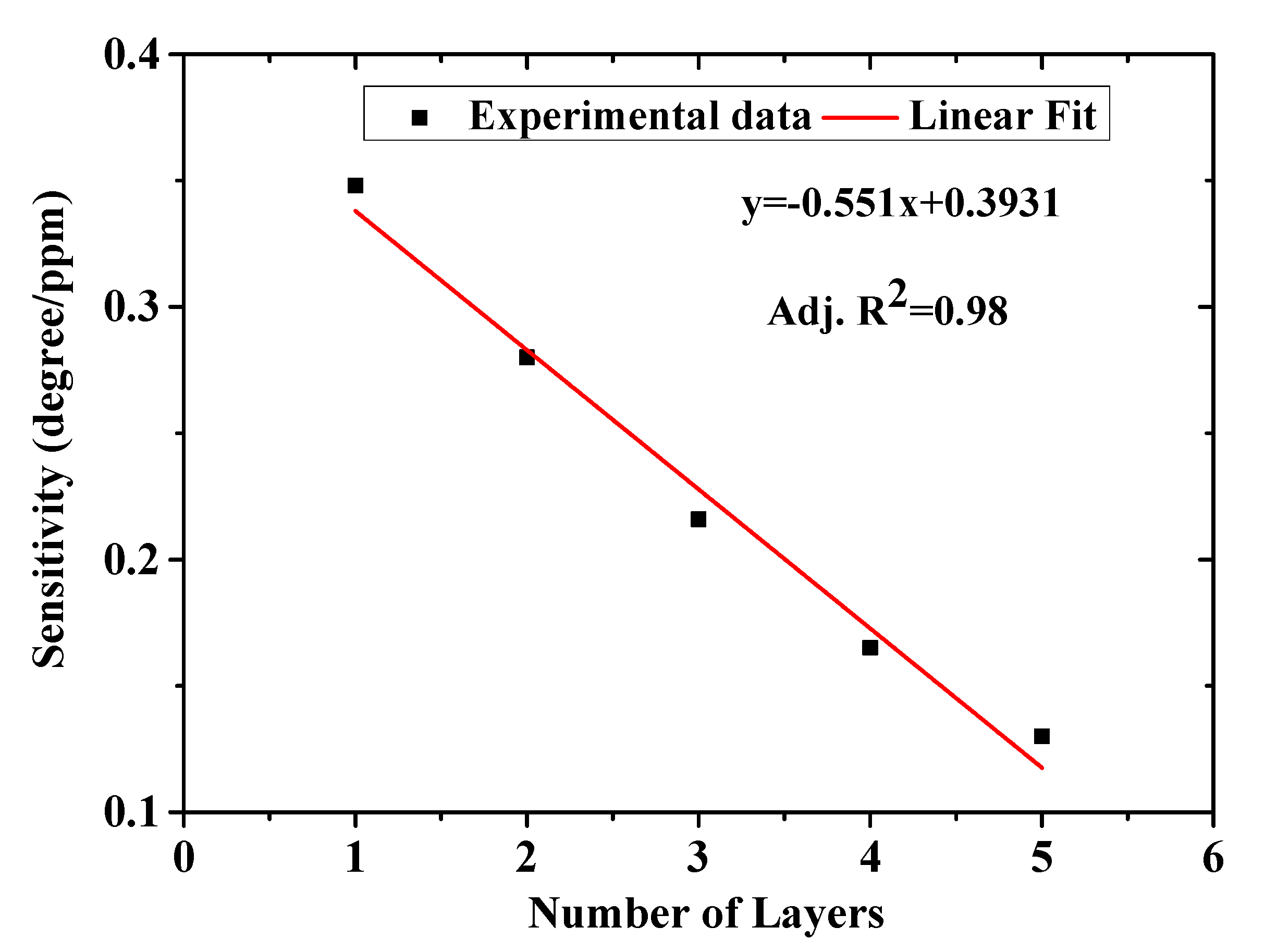 Polymers 12 02586 g007 Polymers 12 02586 g007