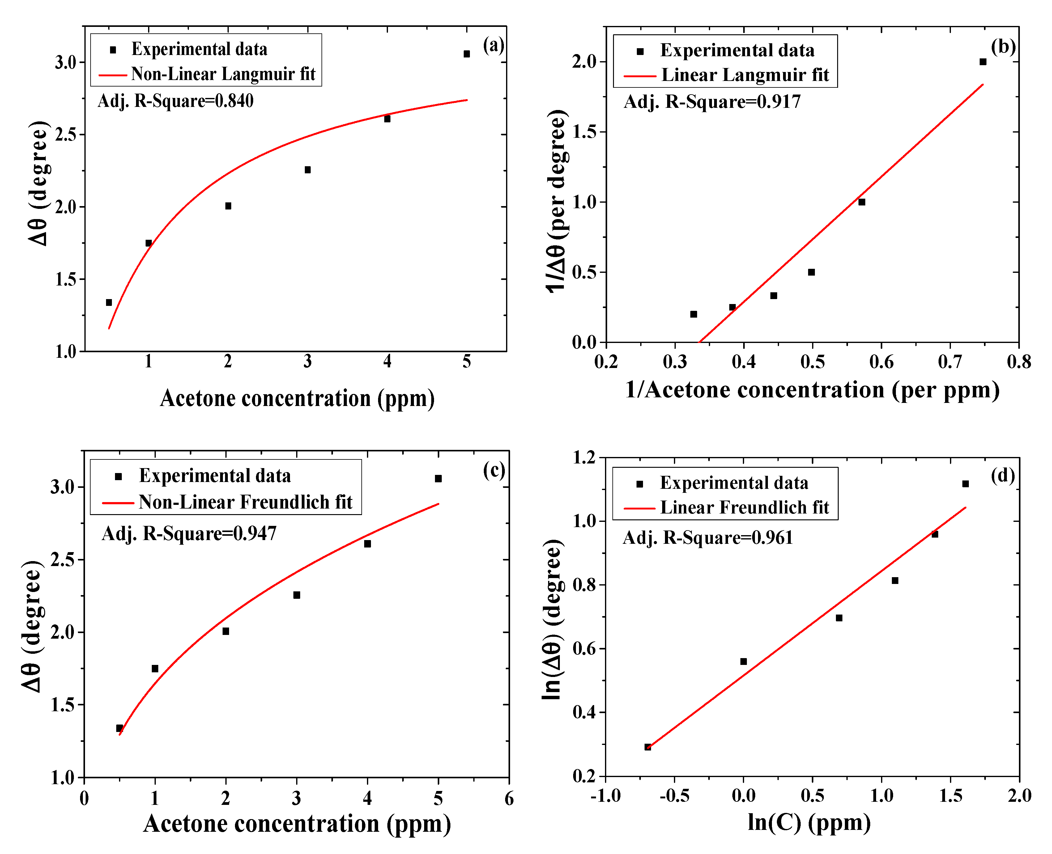 Polymers 12 02586 g009 Polymers 12 02586 g009