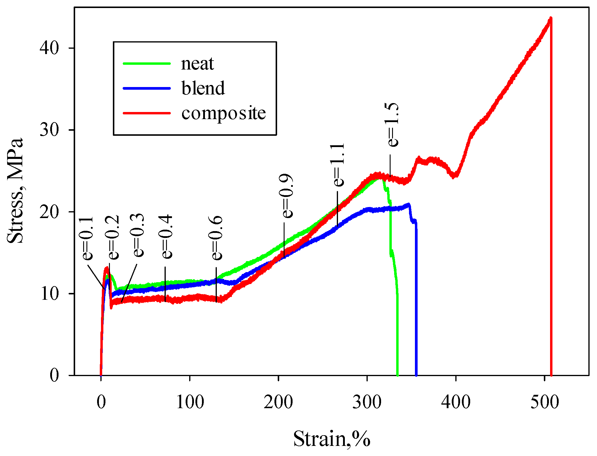 Polymers 12 02587 g003 Polymers 12 02587 g003