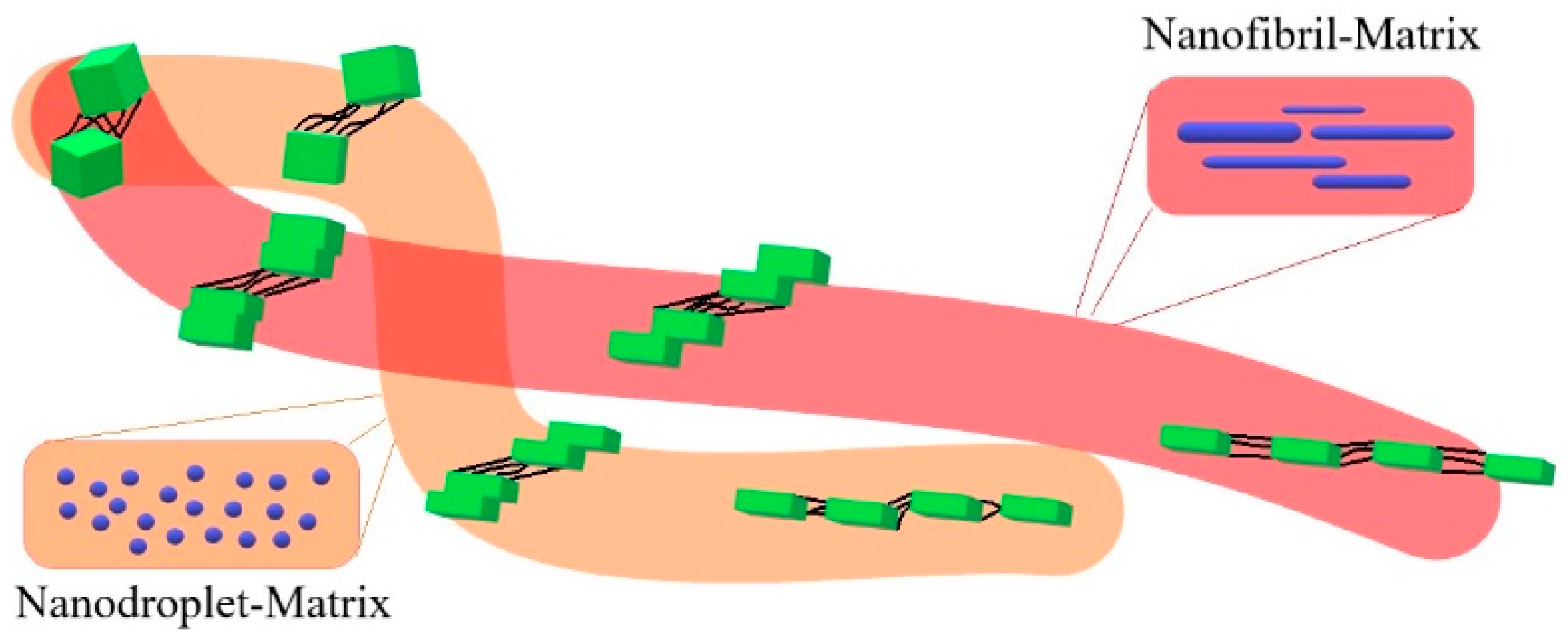 Polymers 12 02587 g009 Polymers 12 02587 g009