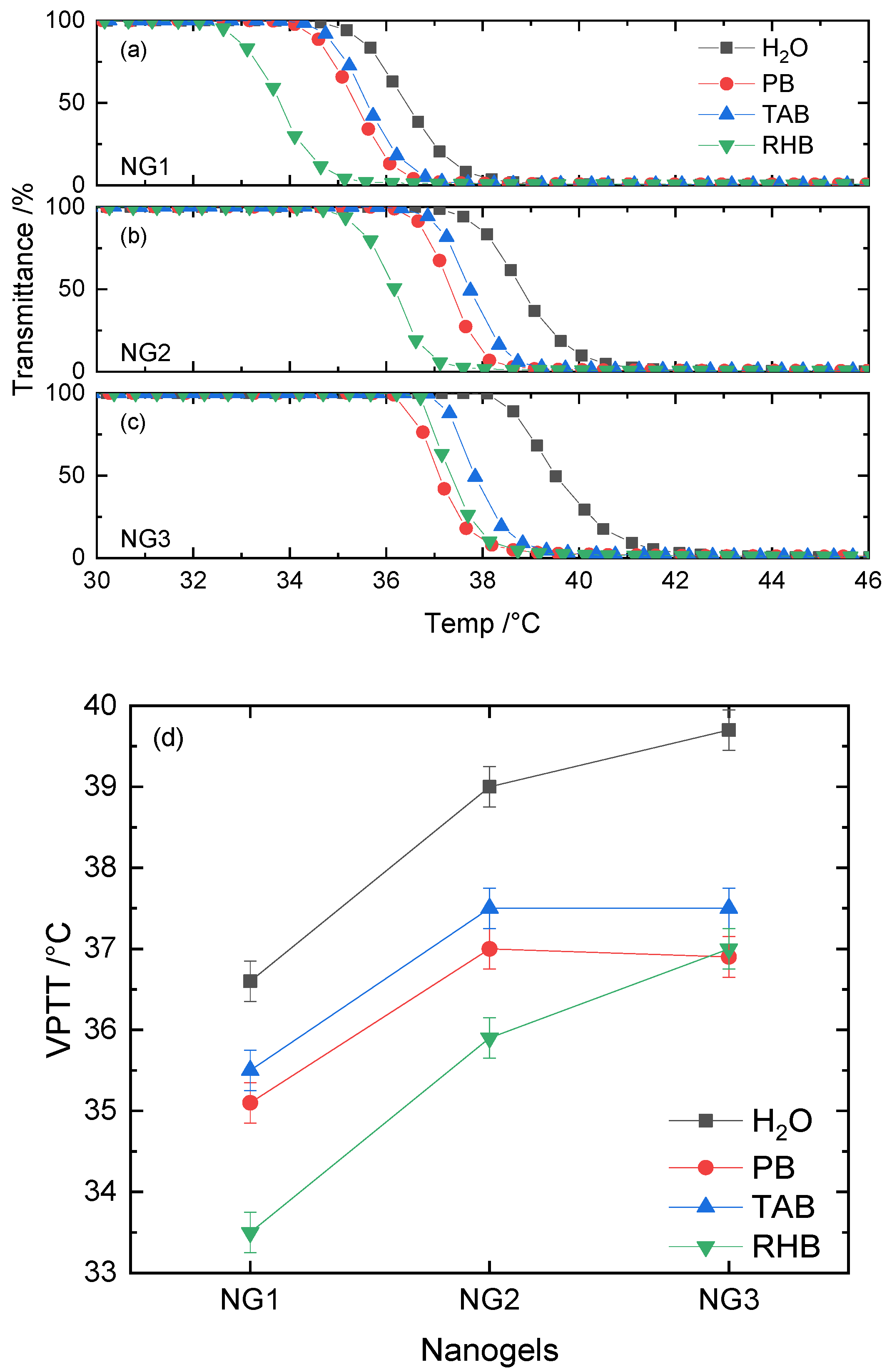 Polymers 12 02590 g002