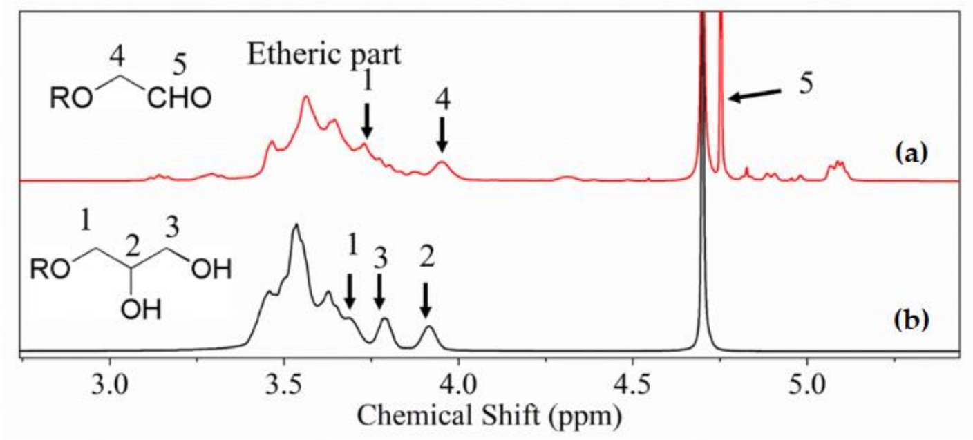 Polymers 12 02592 g001 Polymers 12 02592 g001