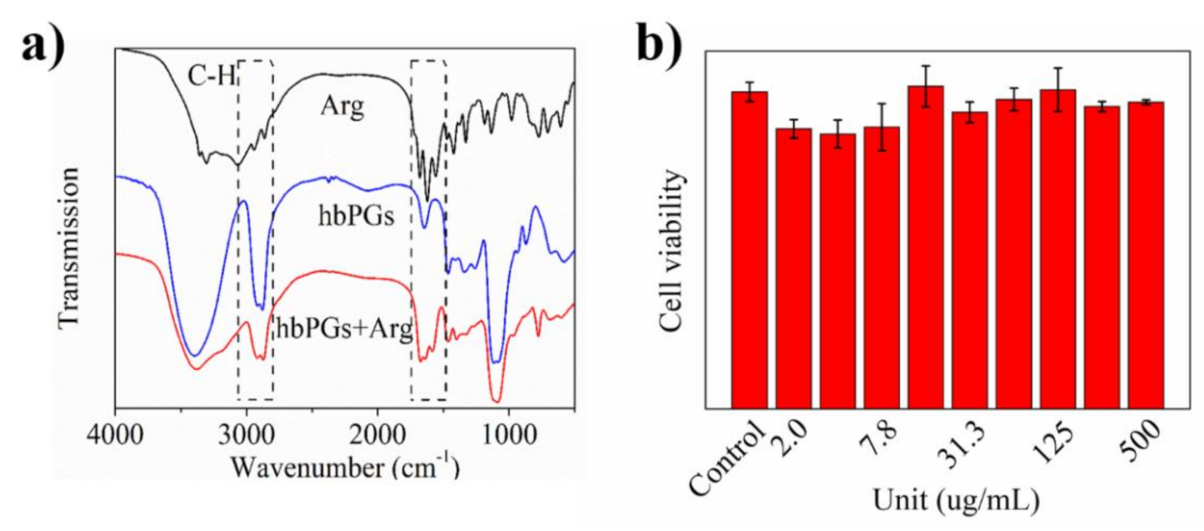 Polymers 12 02592 g002 Polymers 12 02592 g002