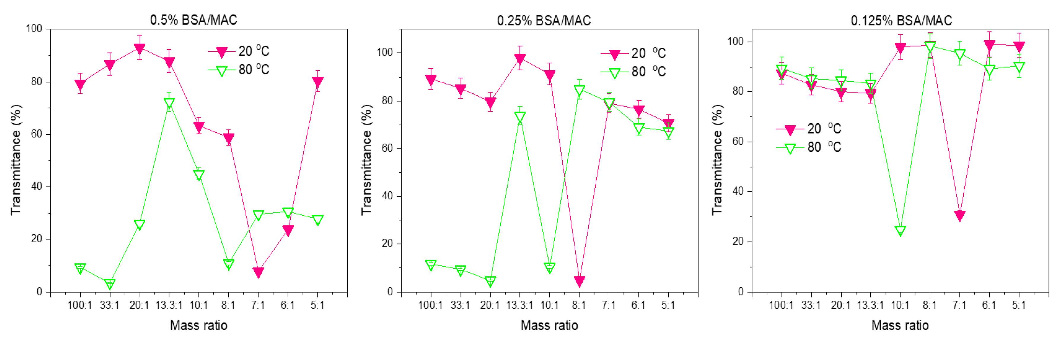Polymers 12 02593 g002