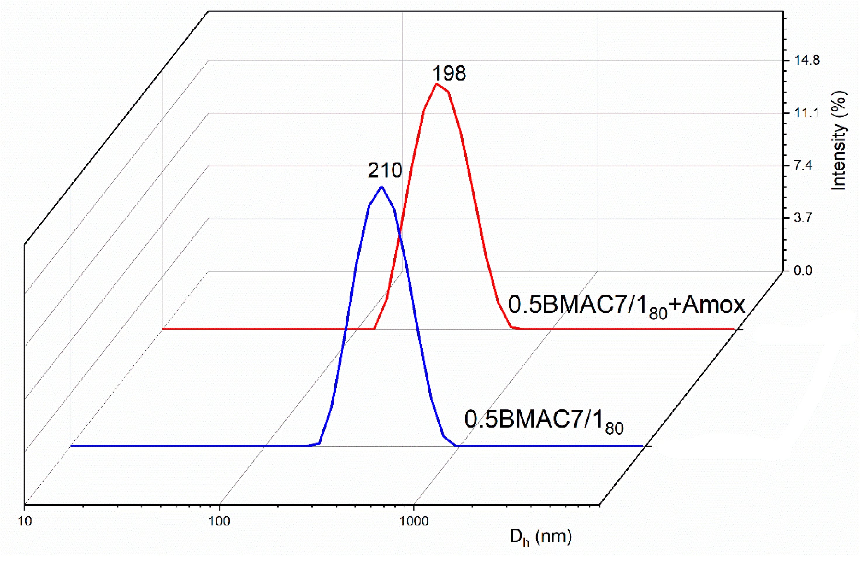 Polymers 12 02593 g006