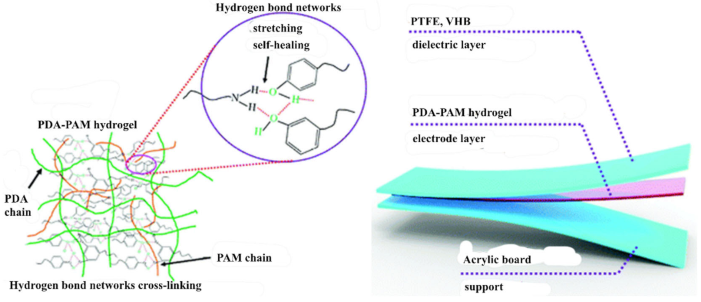 Polymers 12 02594 g001 Polymers 12 02594 g001