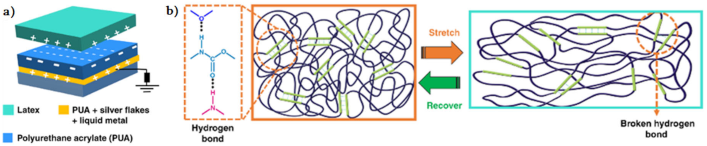 Polymers 12 02594 g003 Polymers 12 02594 g003