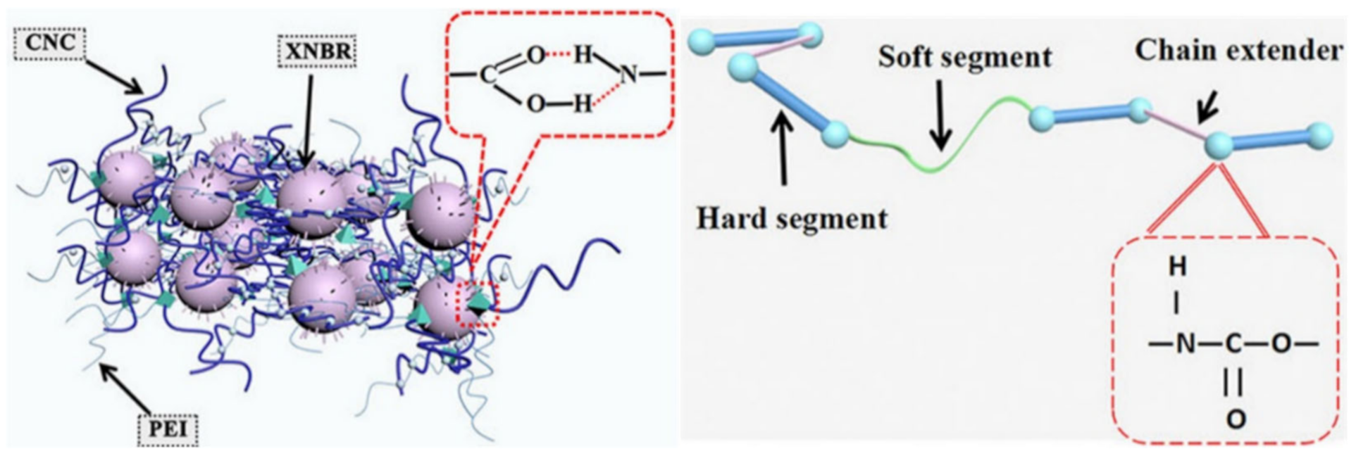 Polymers 12 02594 g007 Polymers 12 02594 g007