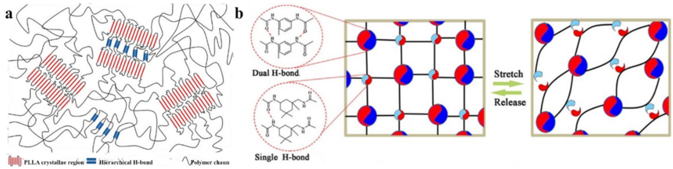Polymers 12 02594 g010 Polymers 12 02594 g010