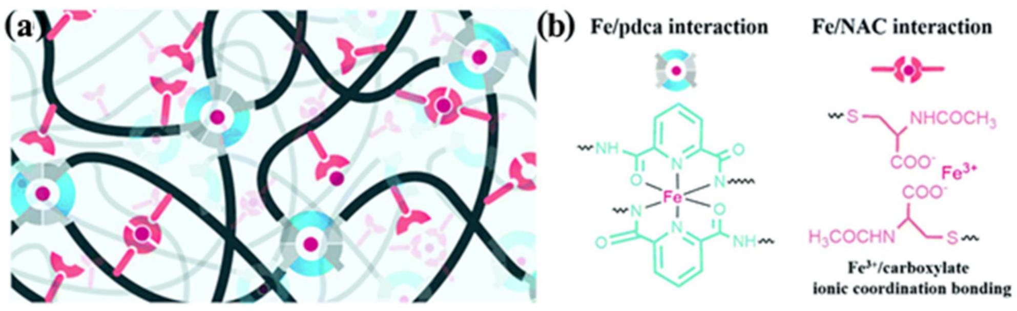 Polymers 12 02594 g020 Polymers 12 02594 g020