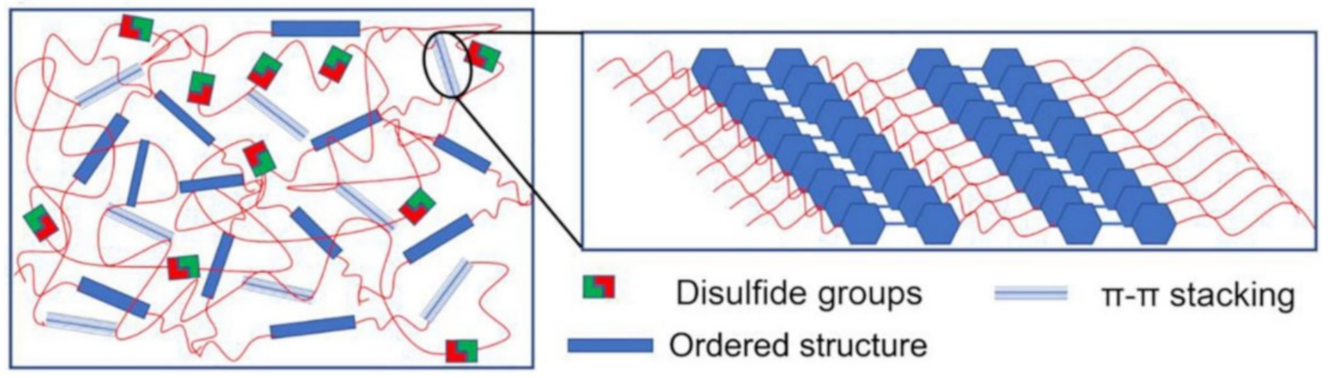 Polymers 12 02594 g029 Polymers 12 02594 g029