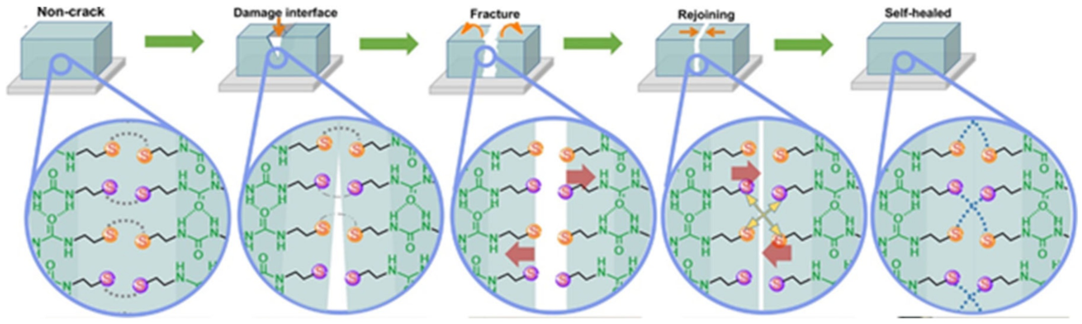 Polymers 12 02594 g040 Polymers 12 02594 g040