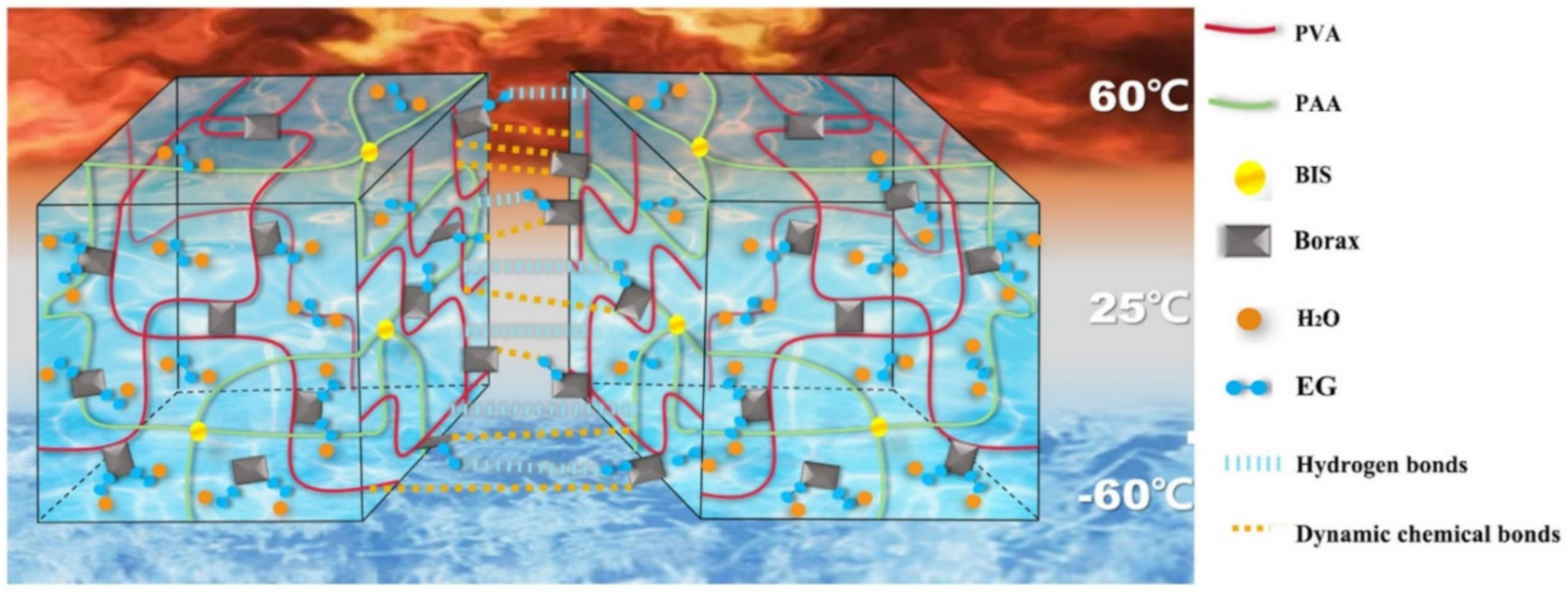 Polymers 12 02594 g046 Polymers 12 02594 g046
