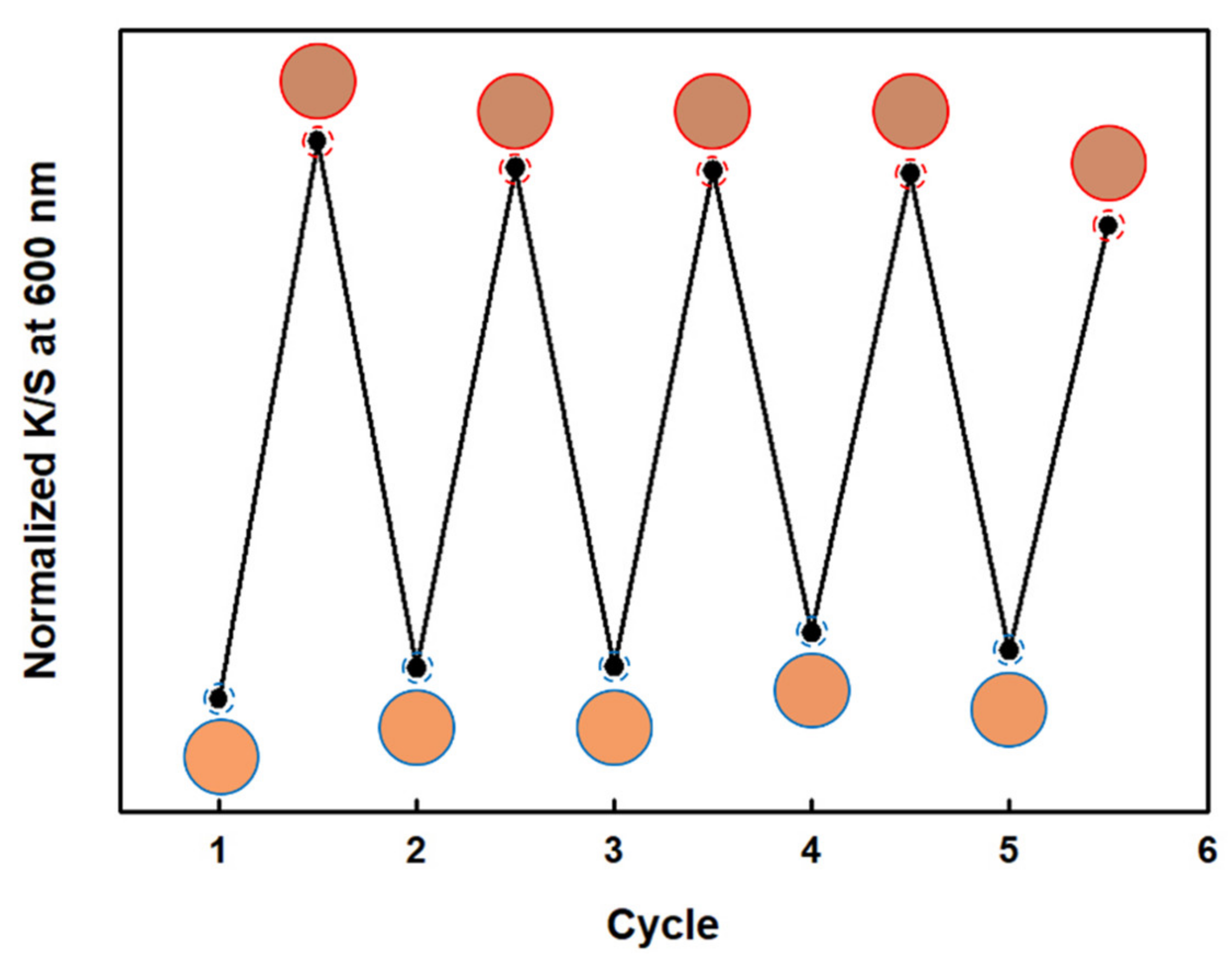 Polymers 12 02595 g008 Polymers 12 02595 g008