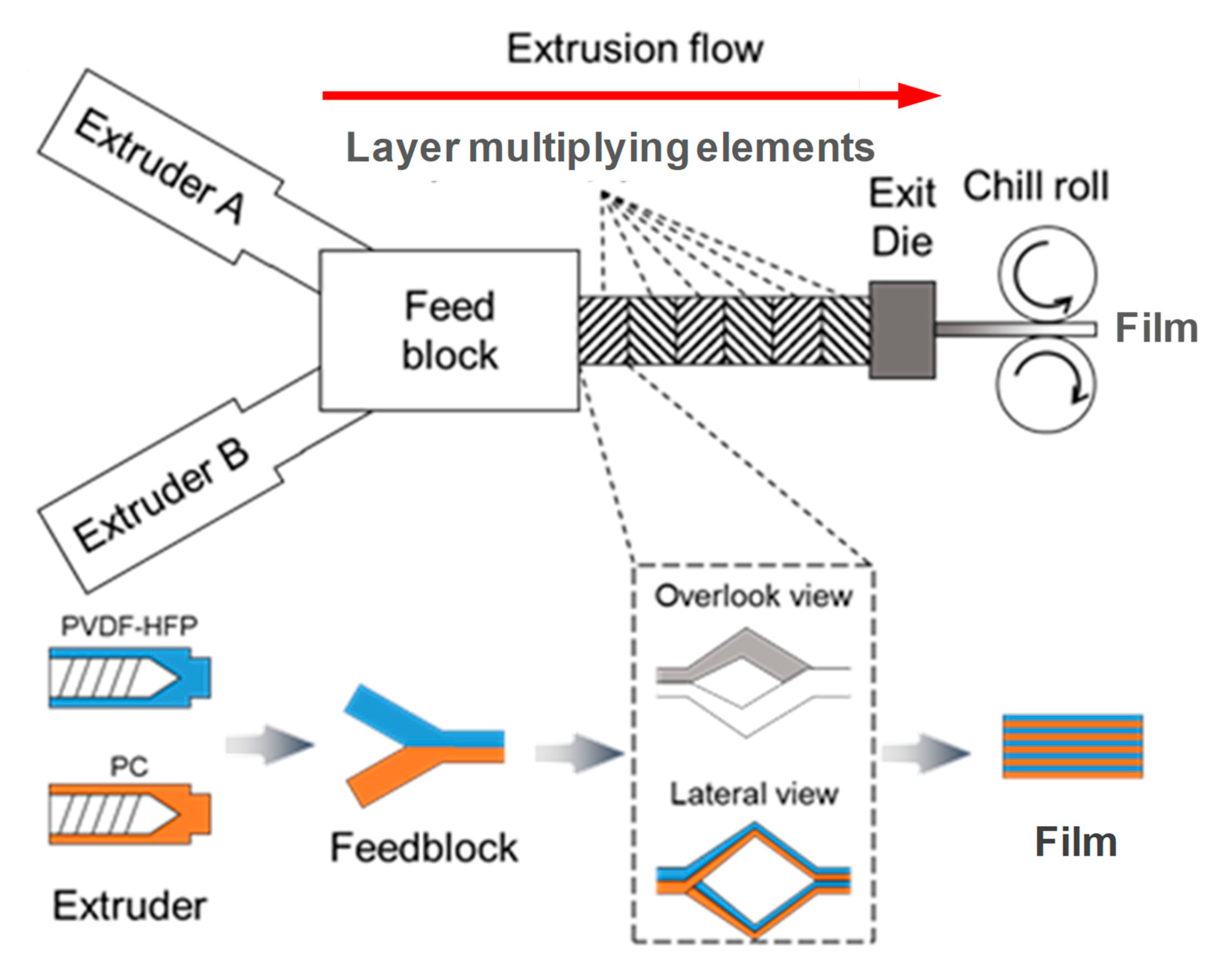 Polymers 12 02596 g001 Polymers 12 02596 g001