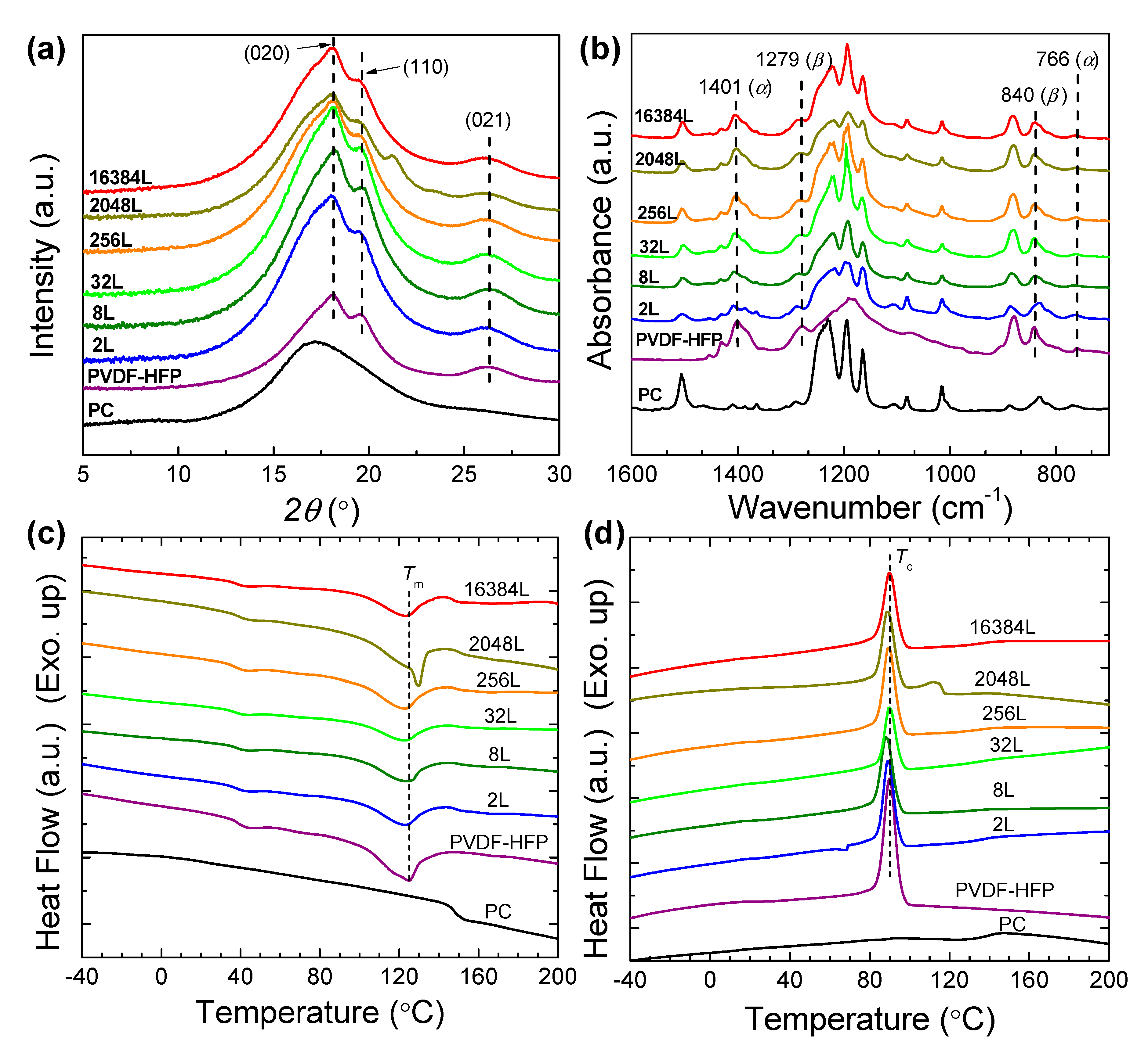 Polymers 12 02596 g004 Polymers 12 02596 g004