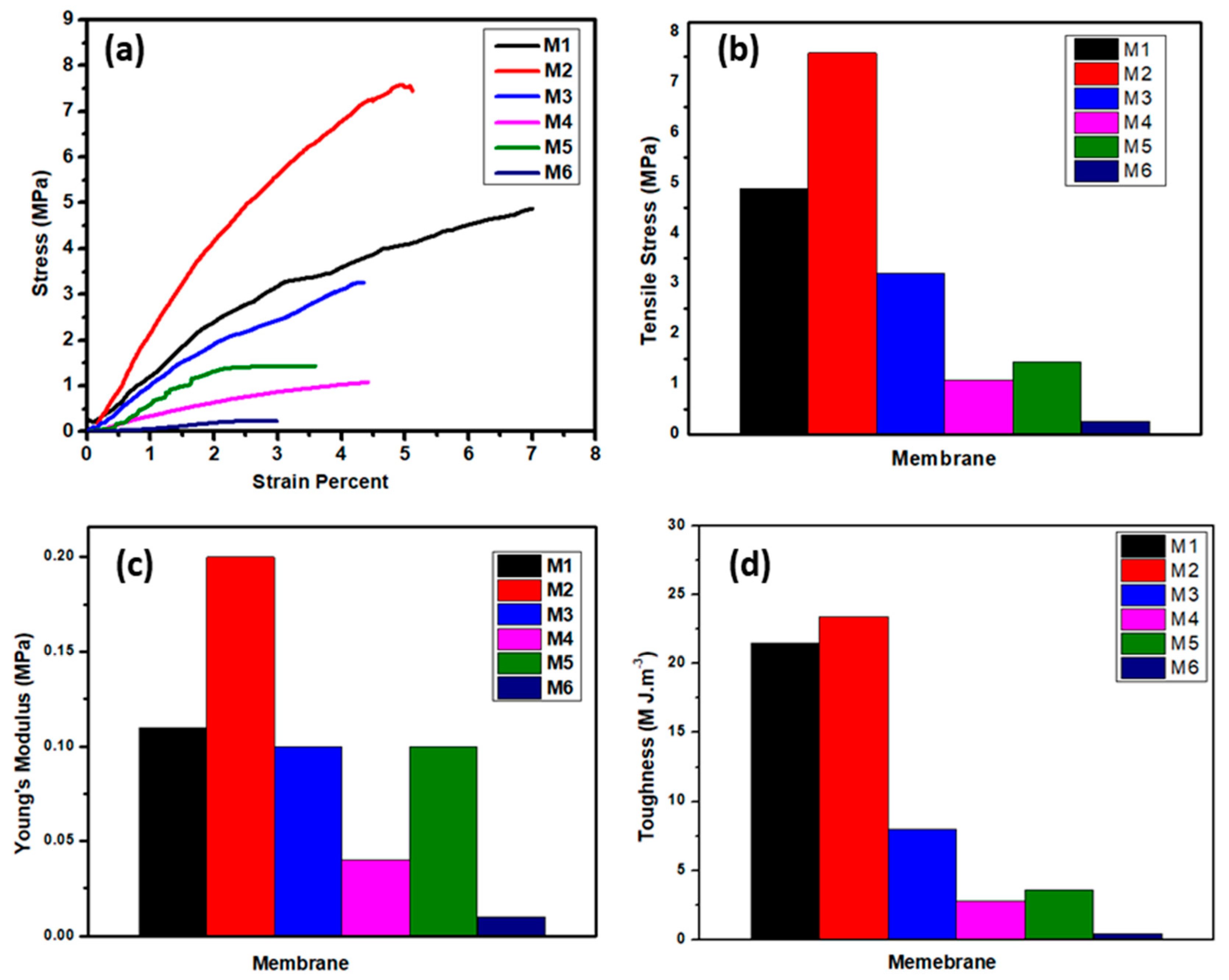 Polymers 12 02597 g008 Polymers 12 02597 g008