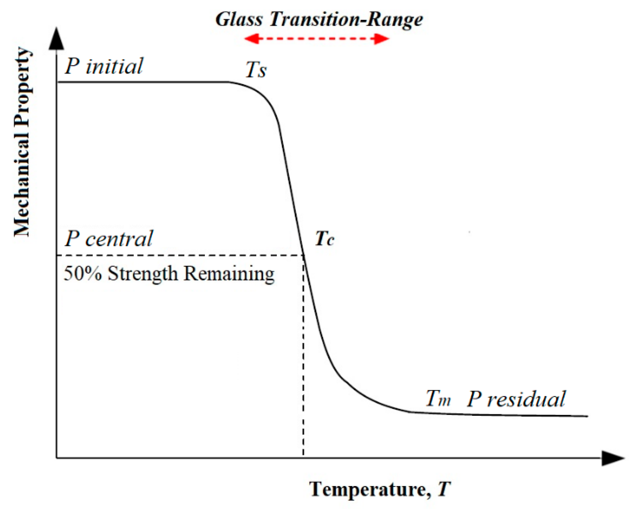 Polymers 12 02600 g001 Polymers 12 02600 g001