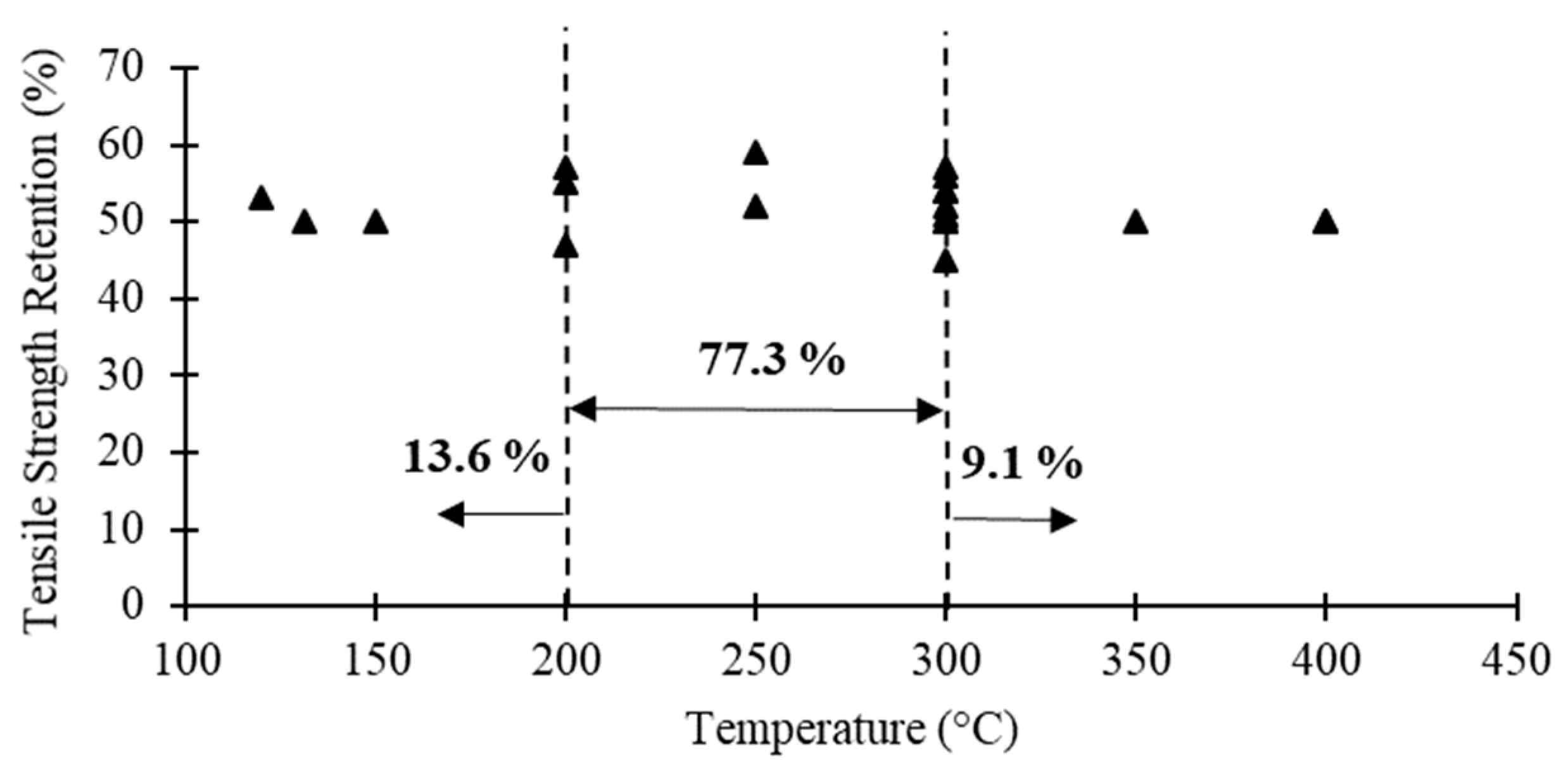 Polymers 12 02600 g006 Polymers 12 02600 g006