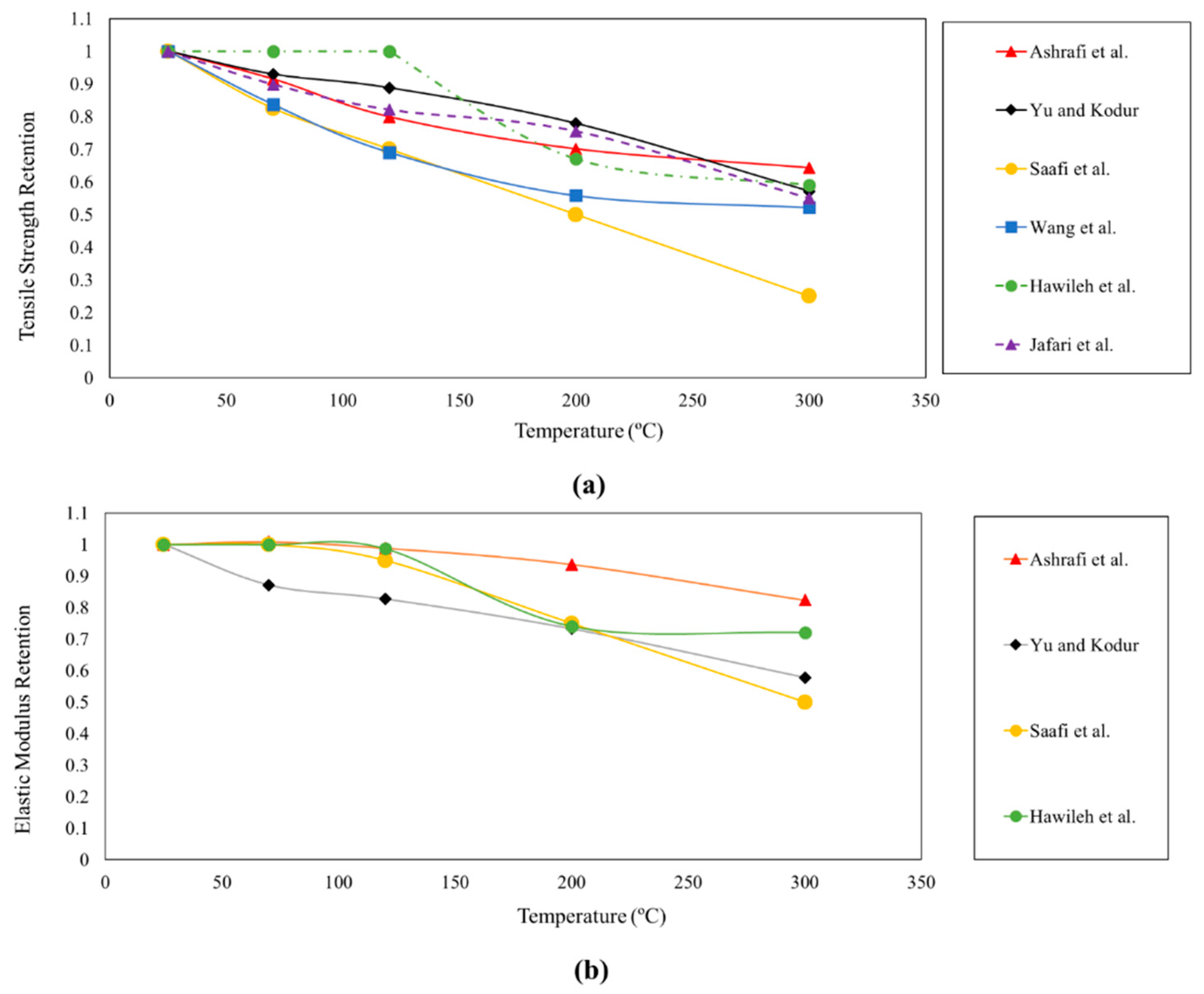 Polymers 12 02600 g007 Polymers 12 02600 g007