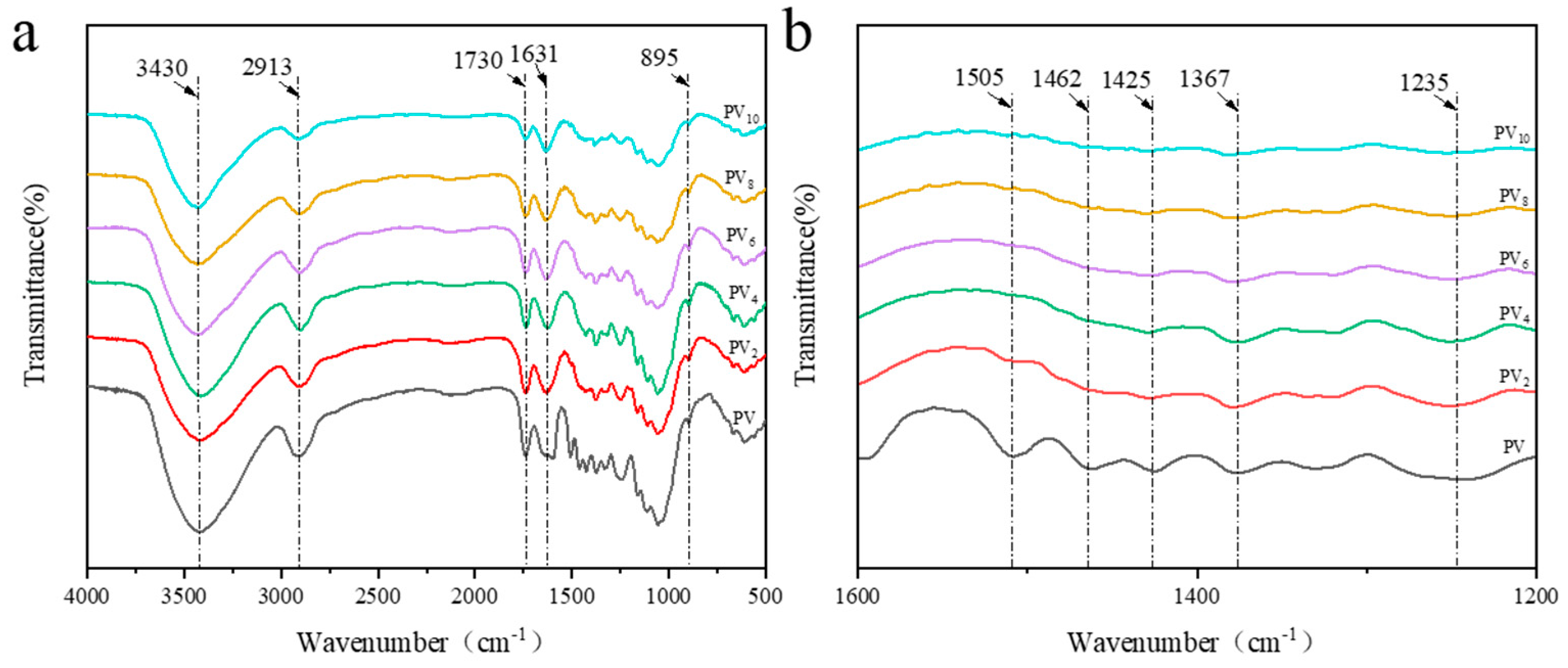 Polymers 12 02602 g003