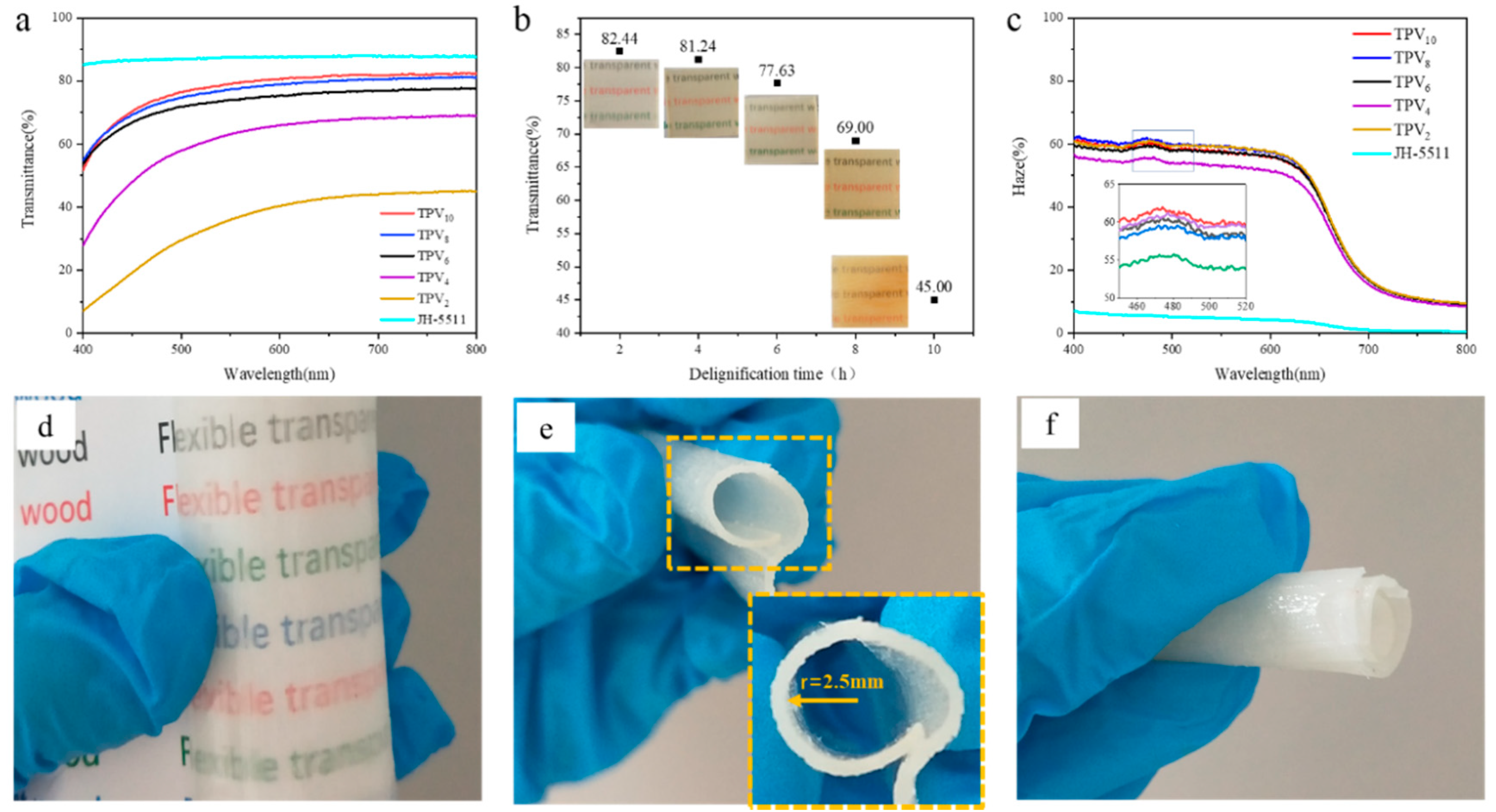 Polymers 12 02602 g006