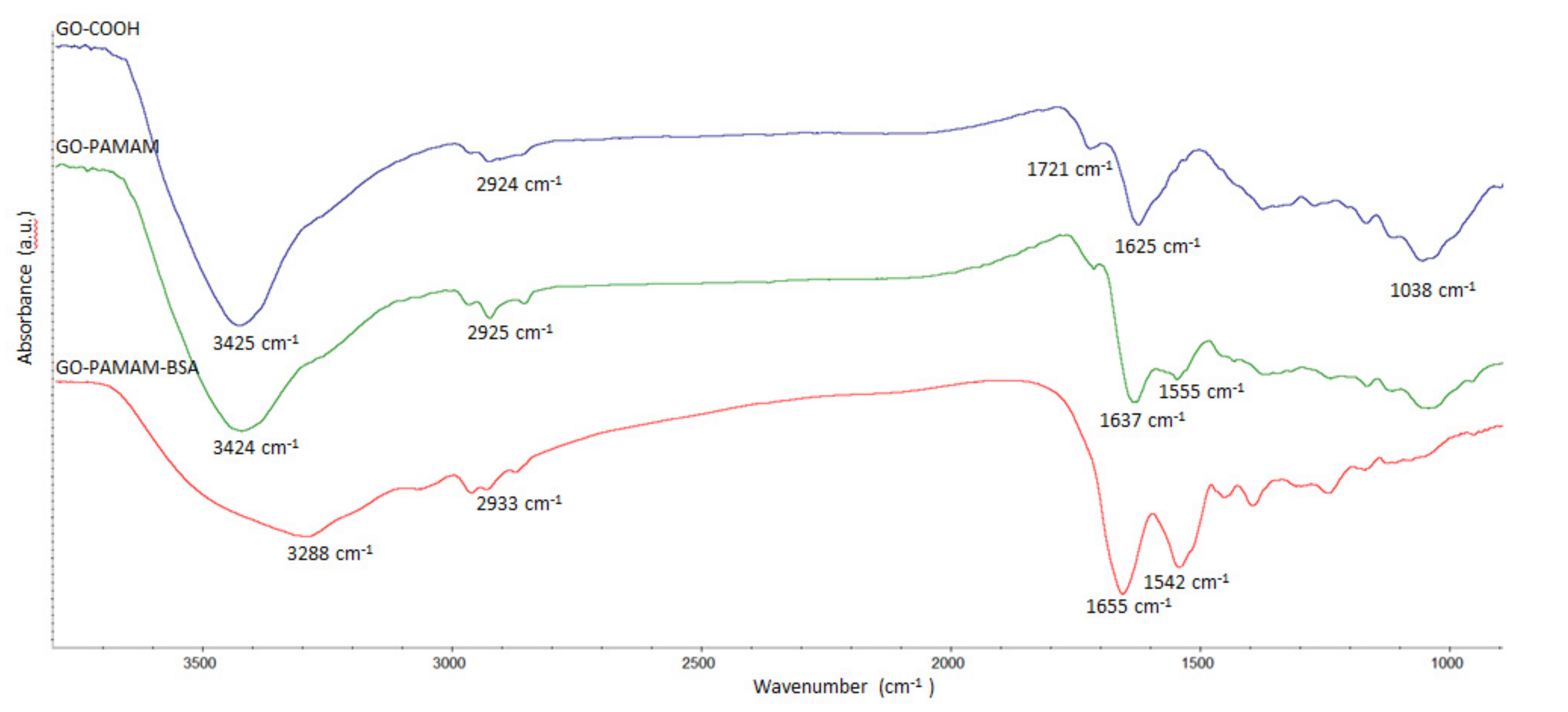 Polymers 12 02603 g001
