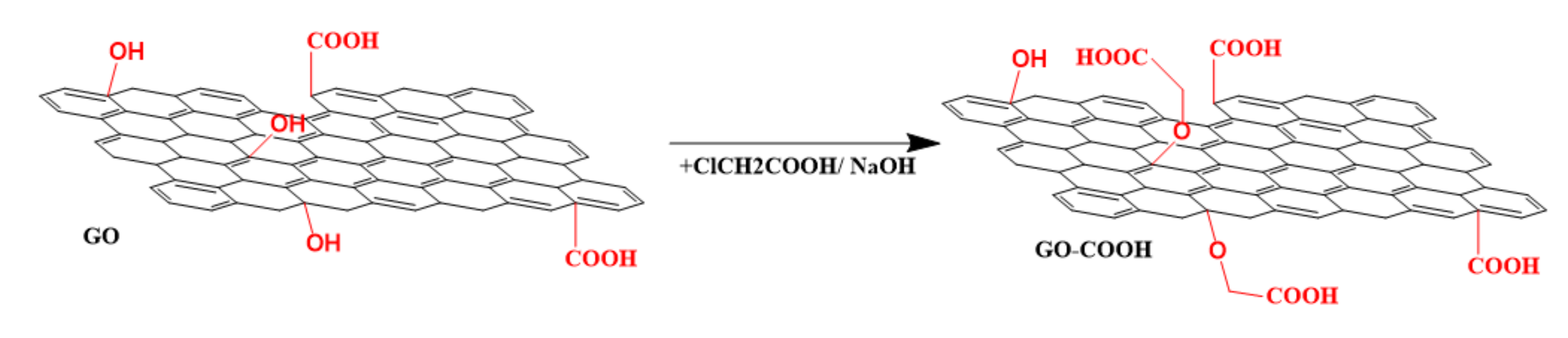 Polymers 12 02603 sch001