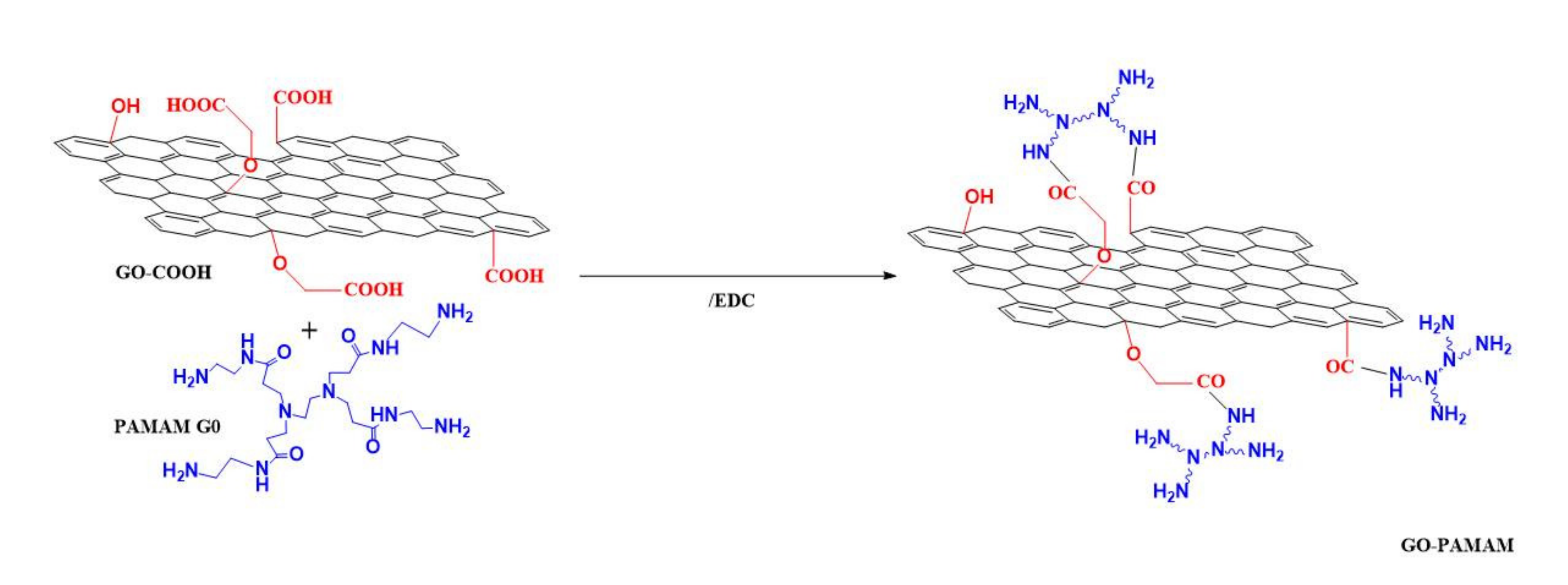 Polymers 12 02603 sch002