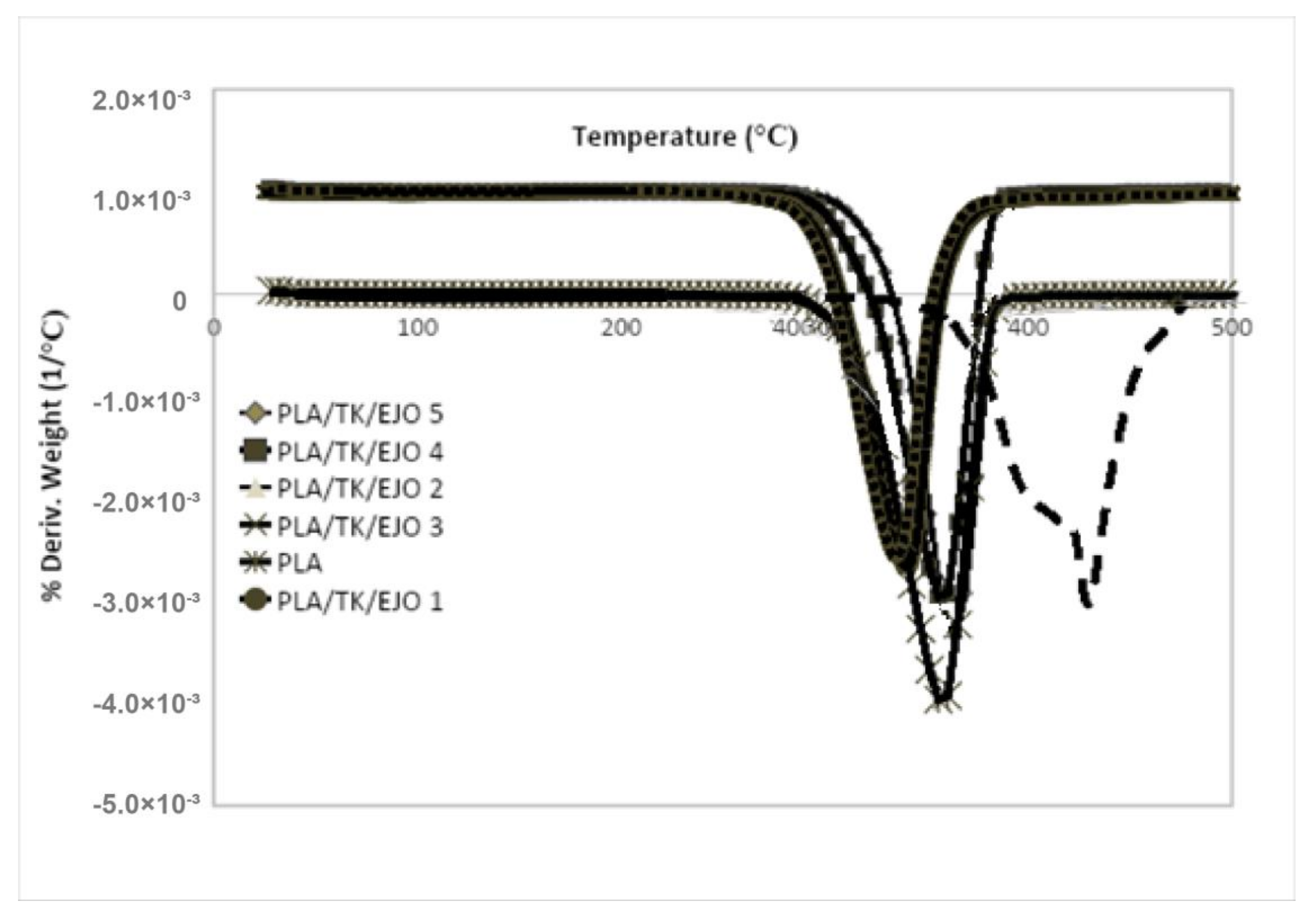 Polymers 12 02604 g007 Polymers 12 02604 g007