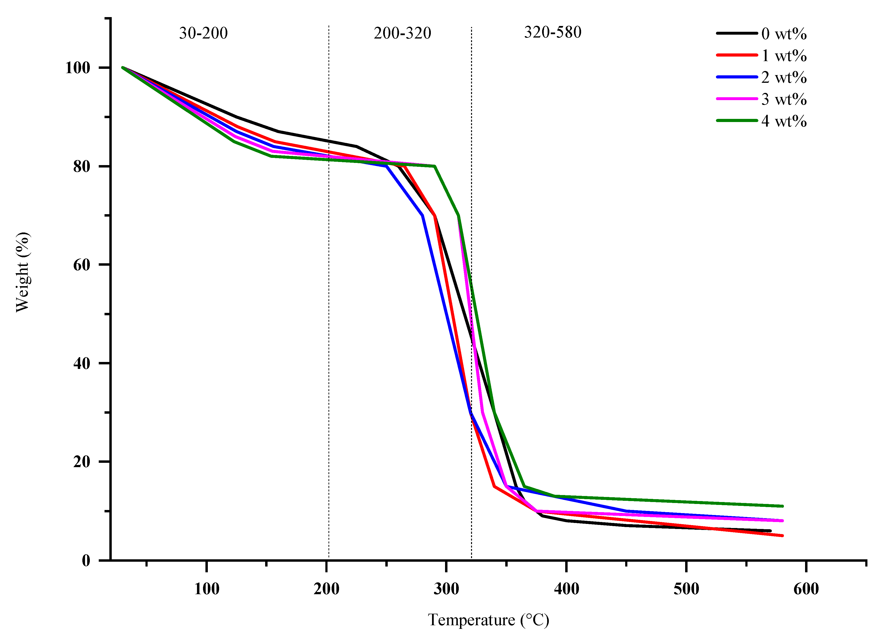 Polymers 12 02605 g005 Polymers 12 02605 g005