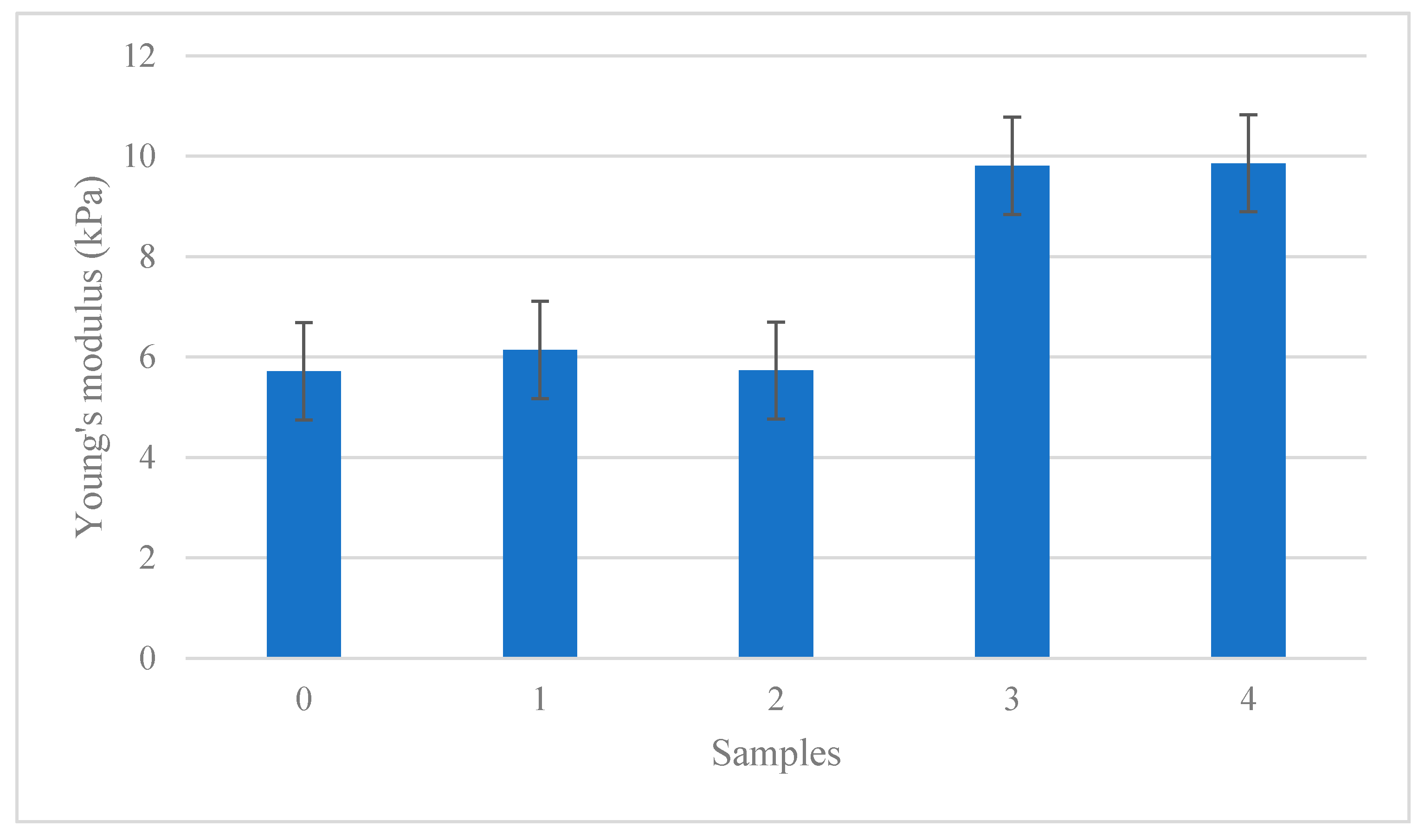 Polymers 12 02605 g008 Polymers 12 02605 g008