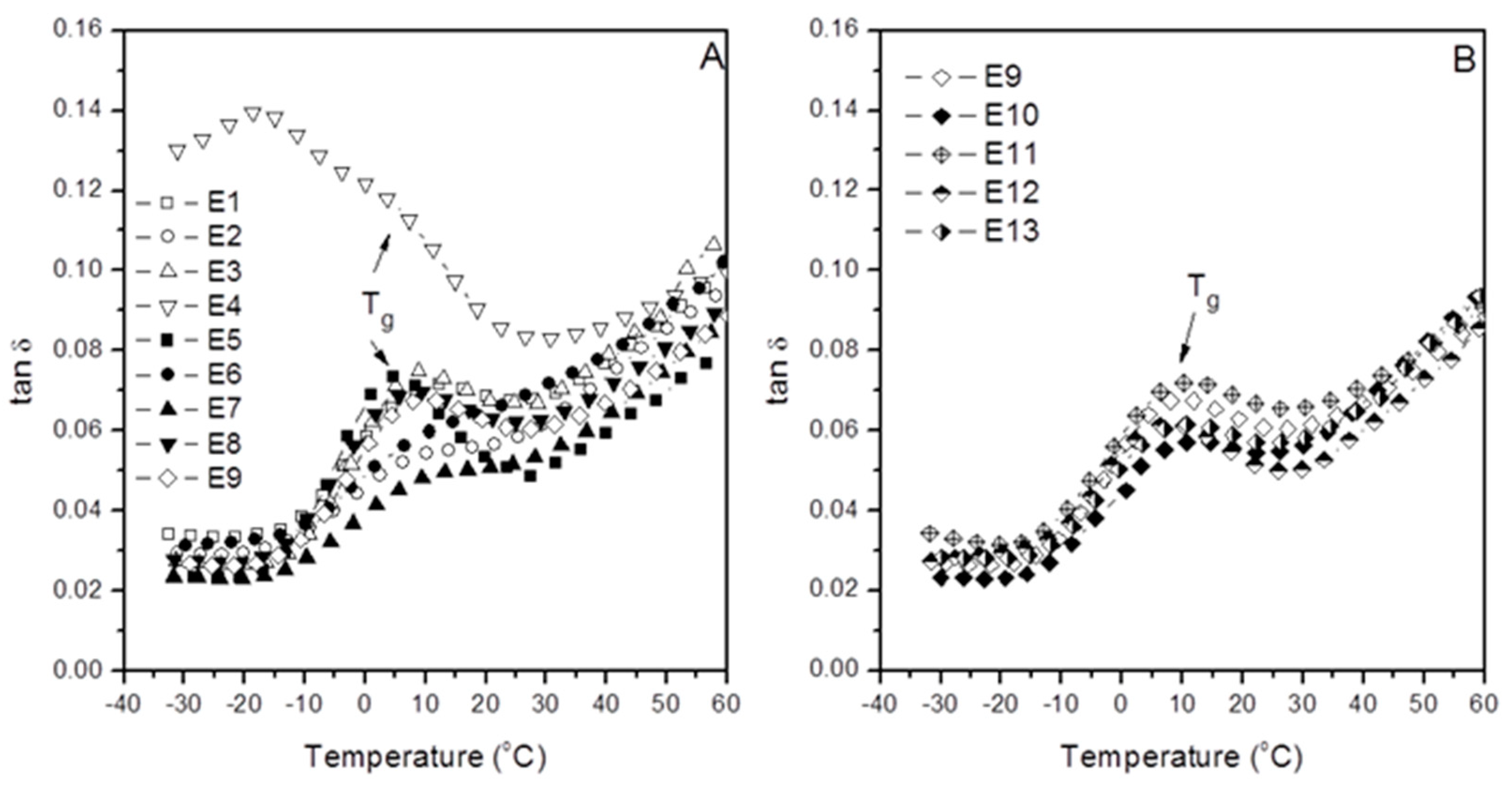 Polymers 12 02606 g003