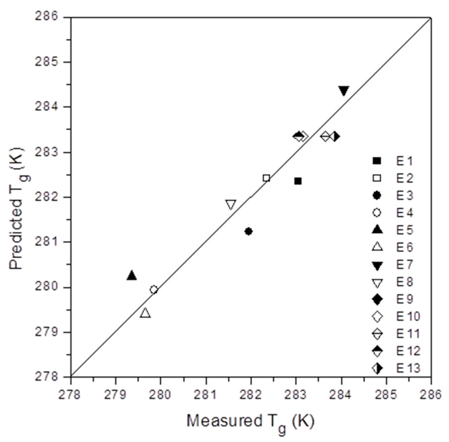 Polymers 12 02606 g004
