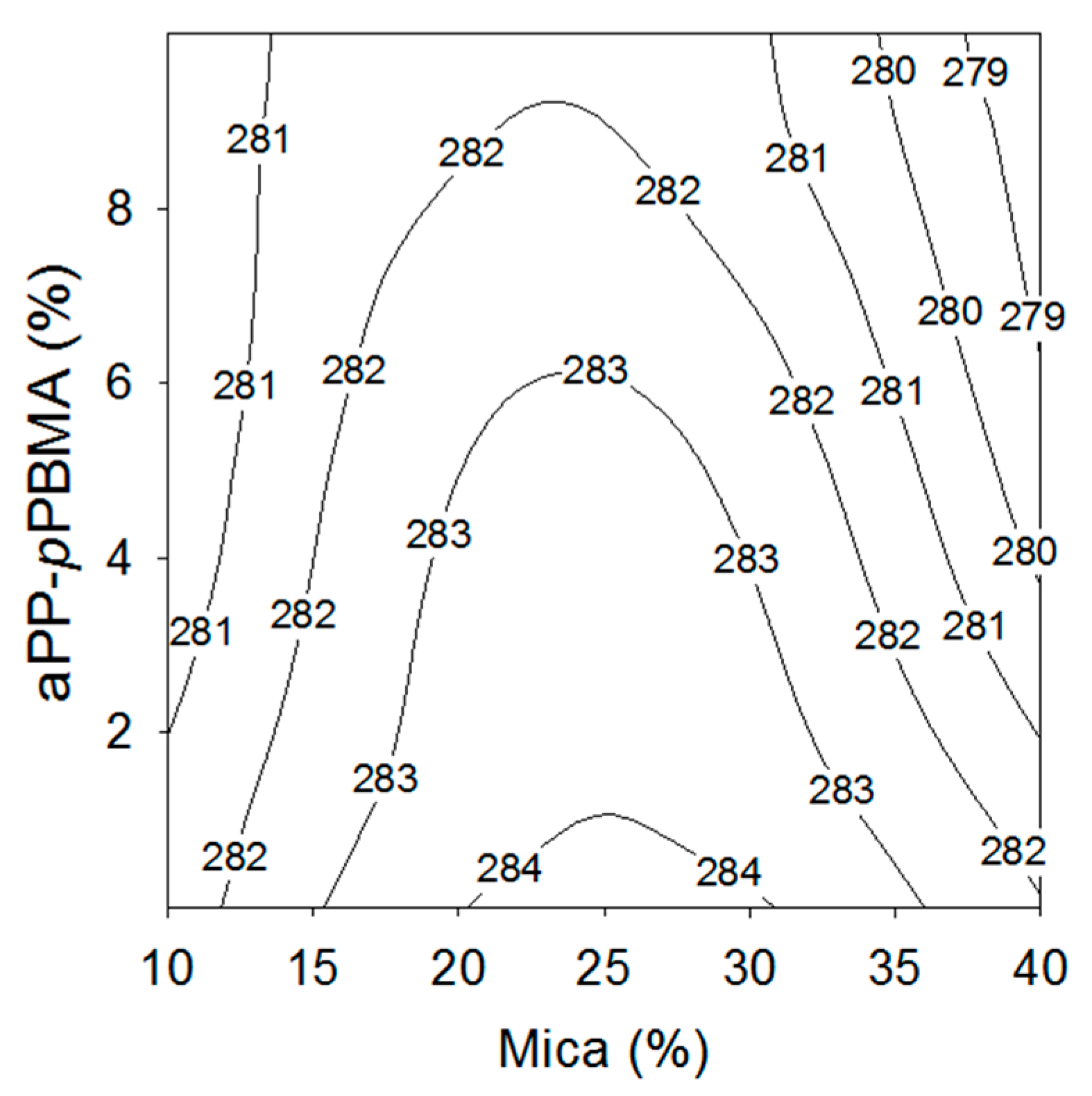 Polymers 12 02606 g005