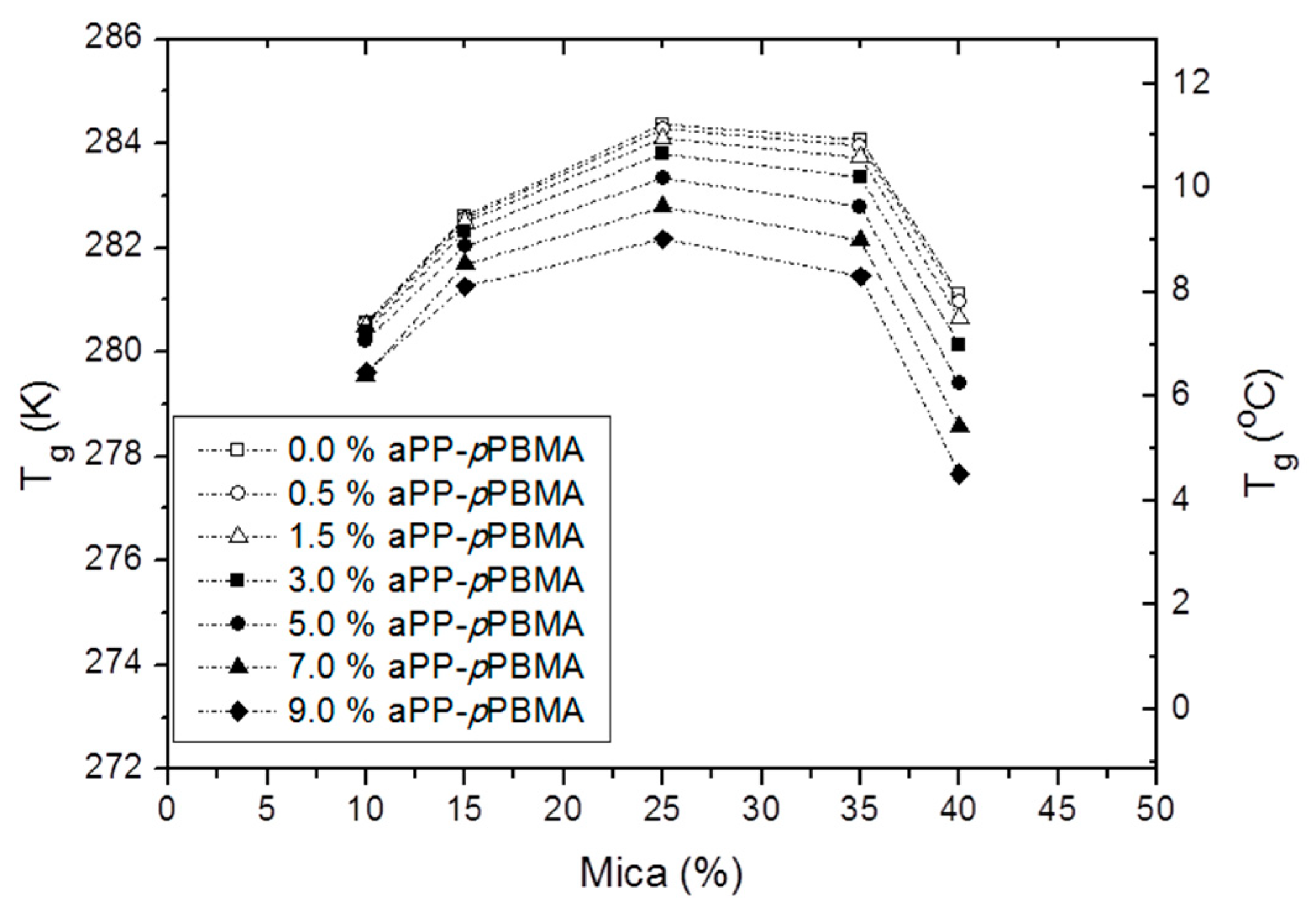 Polymers 12 02606 g006