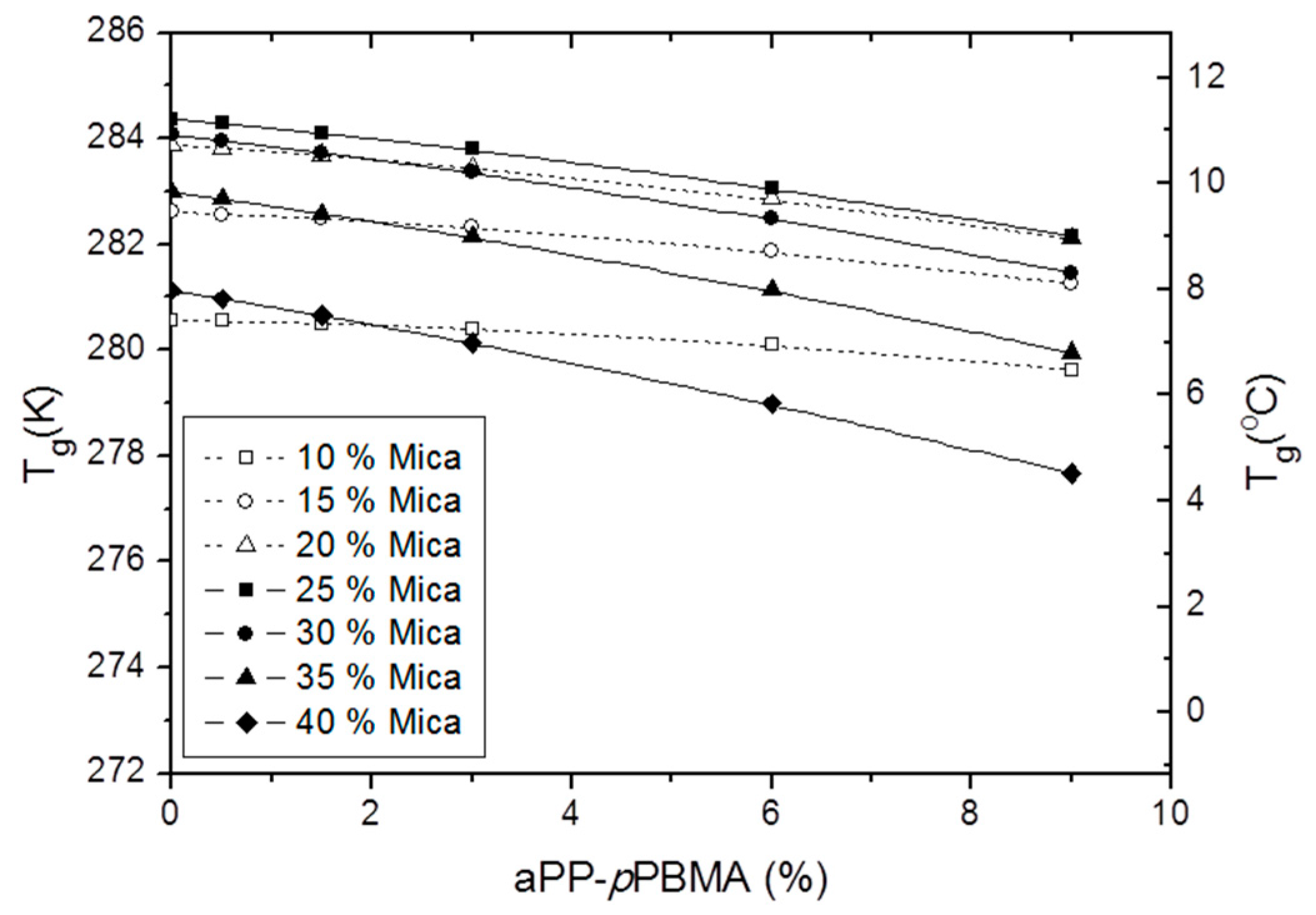 Polymers 12 02606 g007