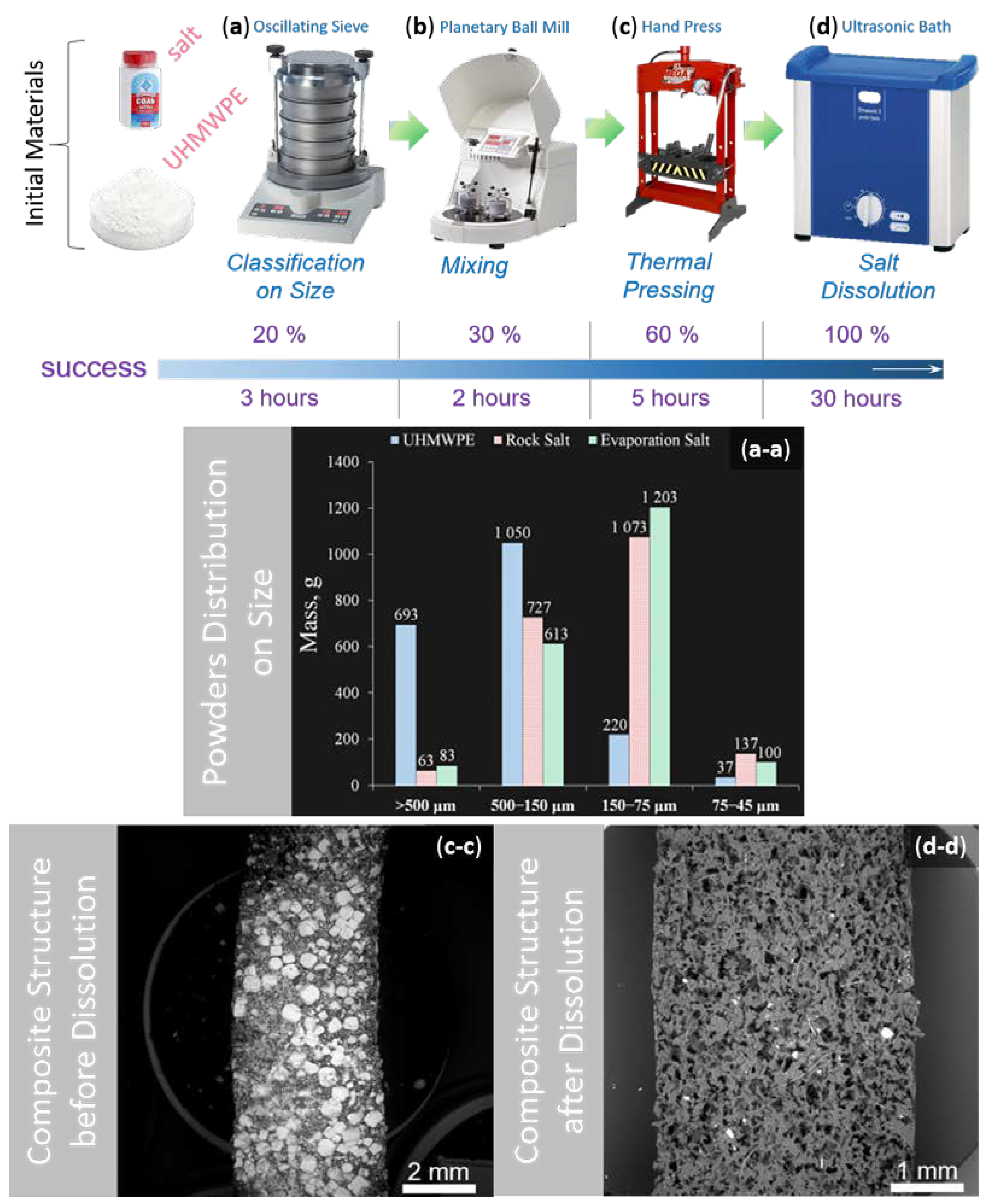 Polymers 12 02607 g002 Polymers 12 02607 g002