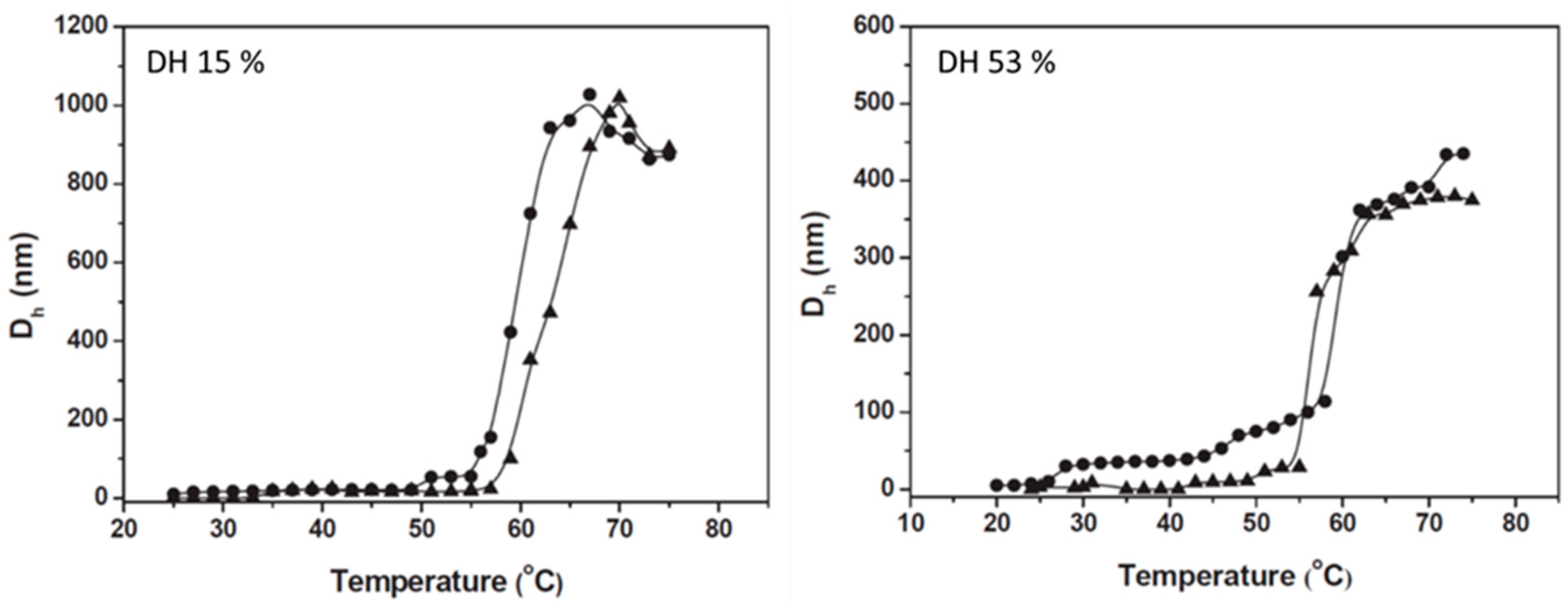 Polymers 12 02609 g003