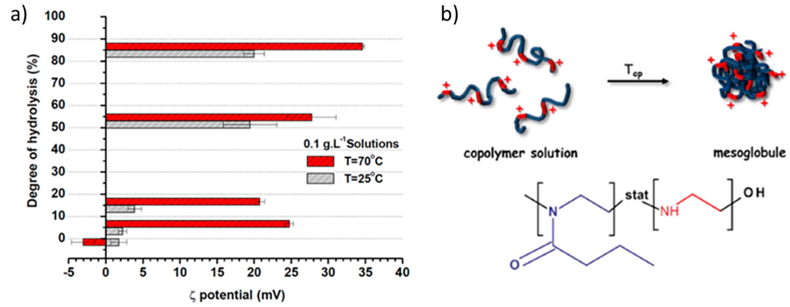 Polymers 12 02609 g004