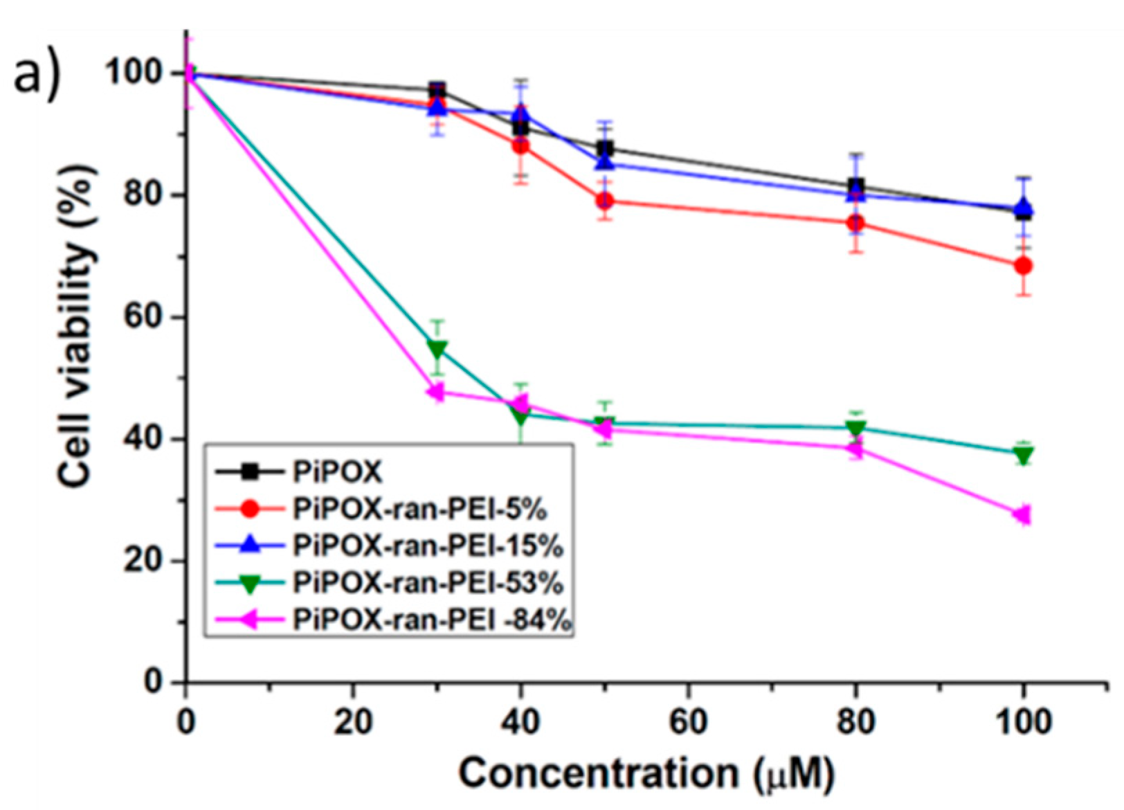 Polymers 12 02609 g006a