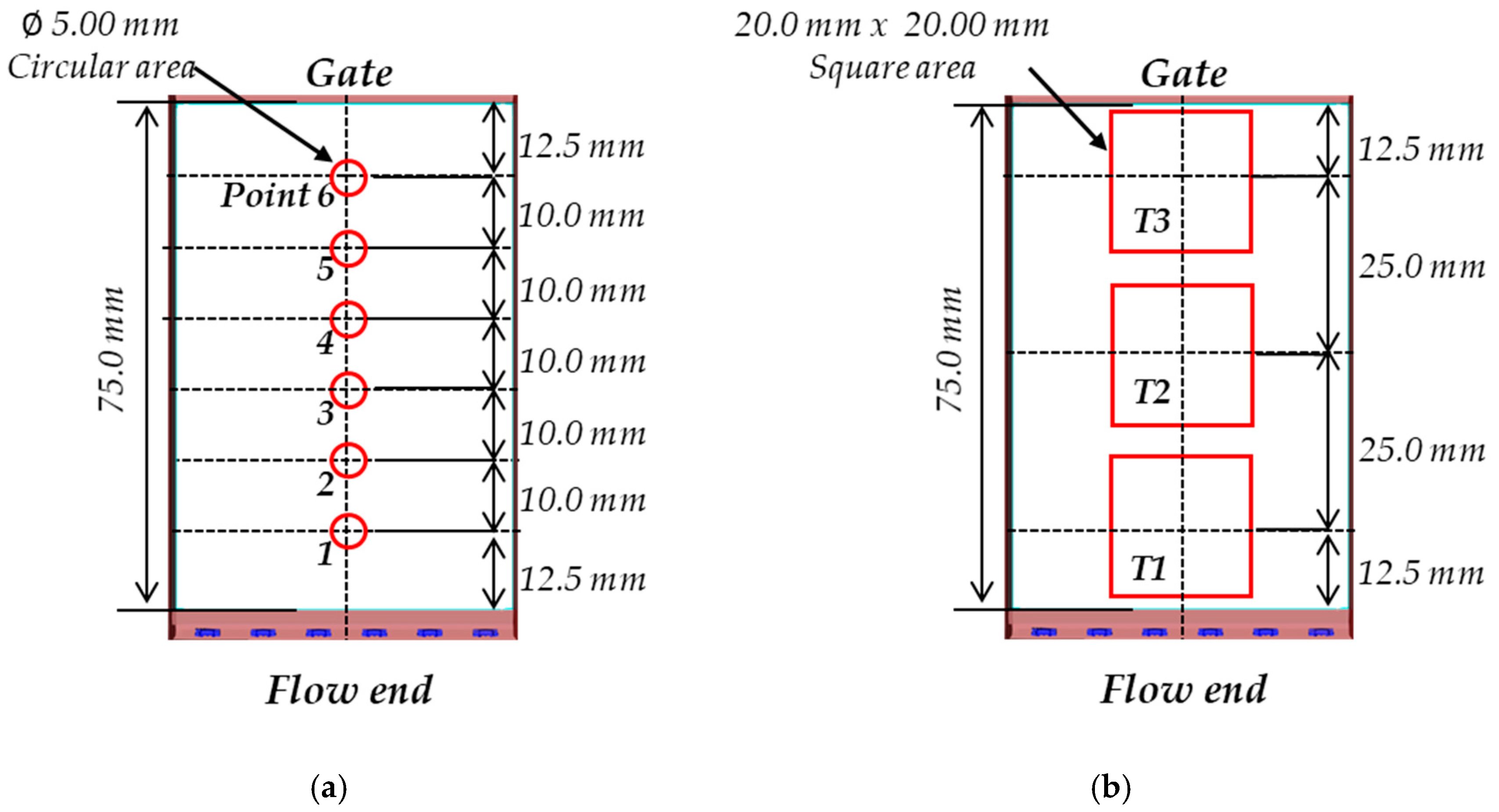 Polymers 12 02610 g006 550