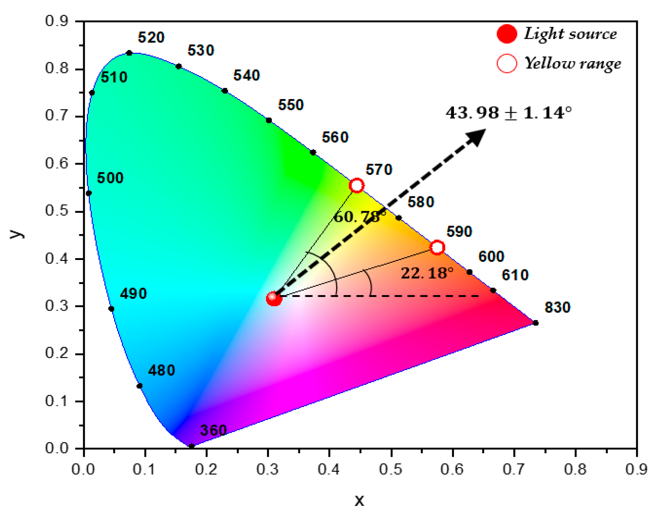 Polymers 12 02610 g009 550