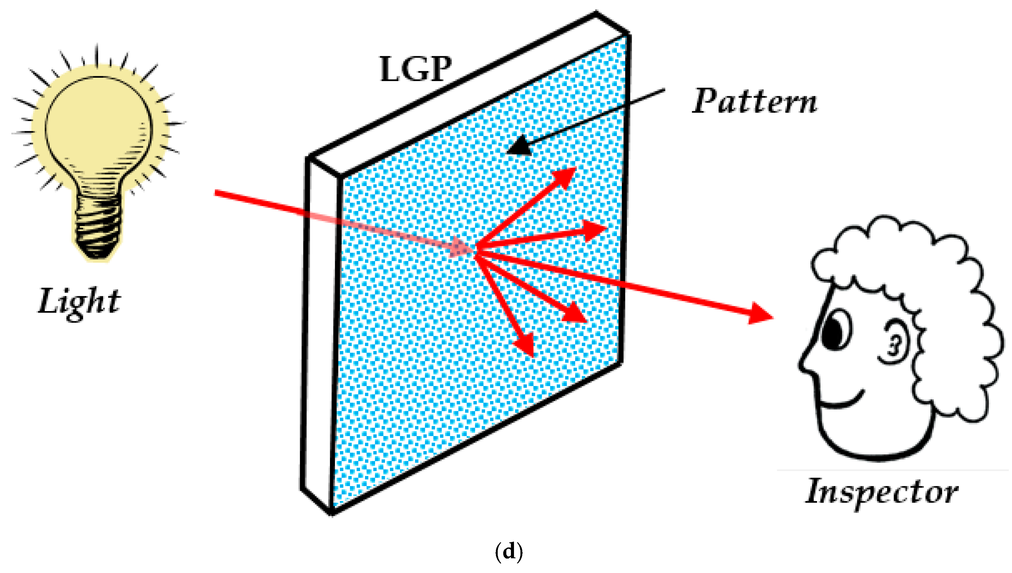 Polymers 12 02610 g011b 550